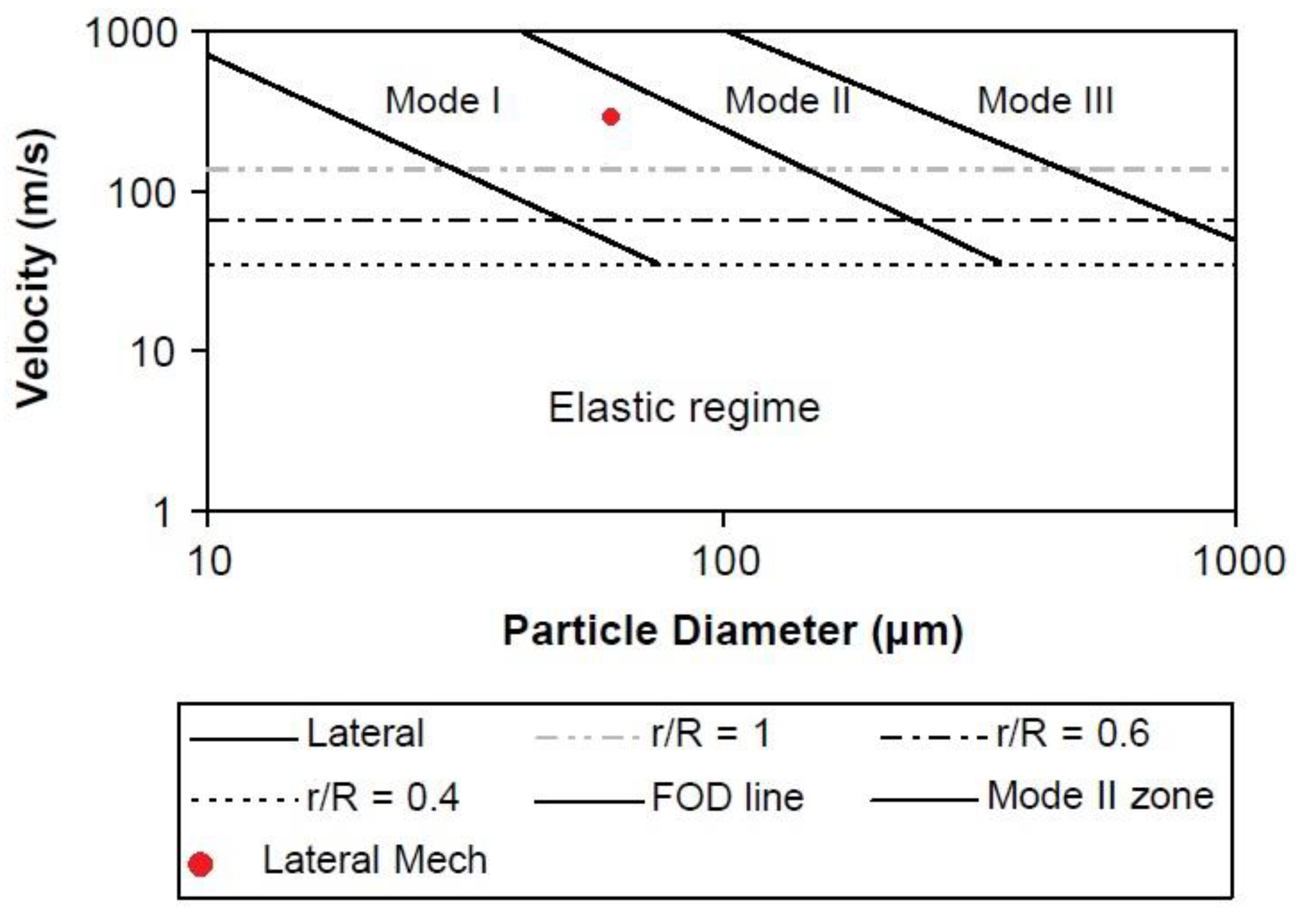 Coatings 13 00156 g002