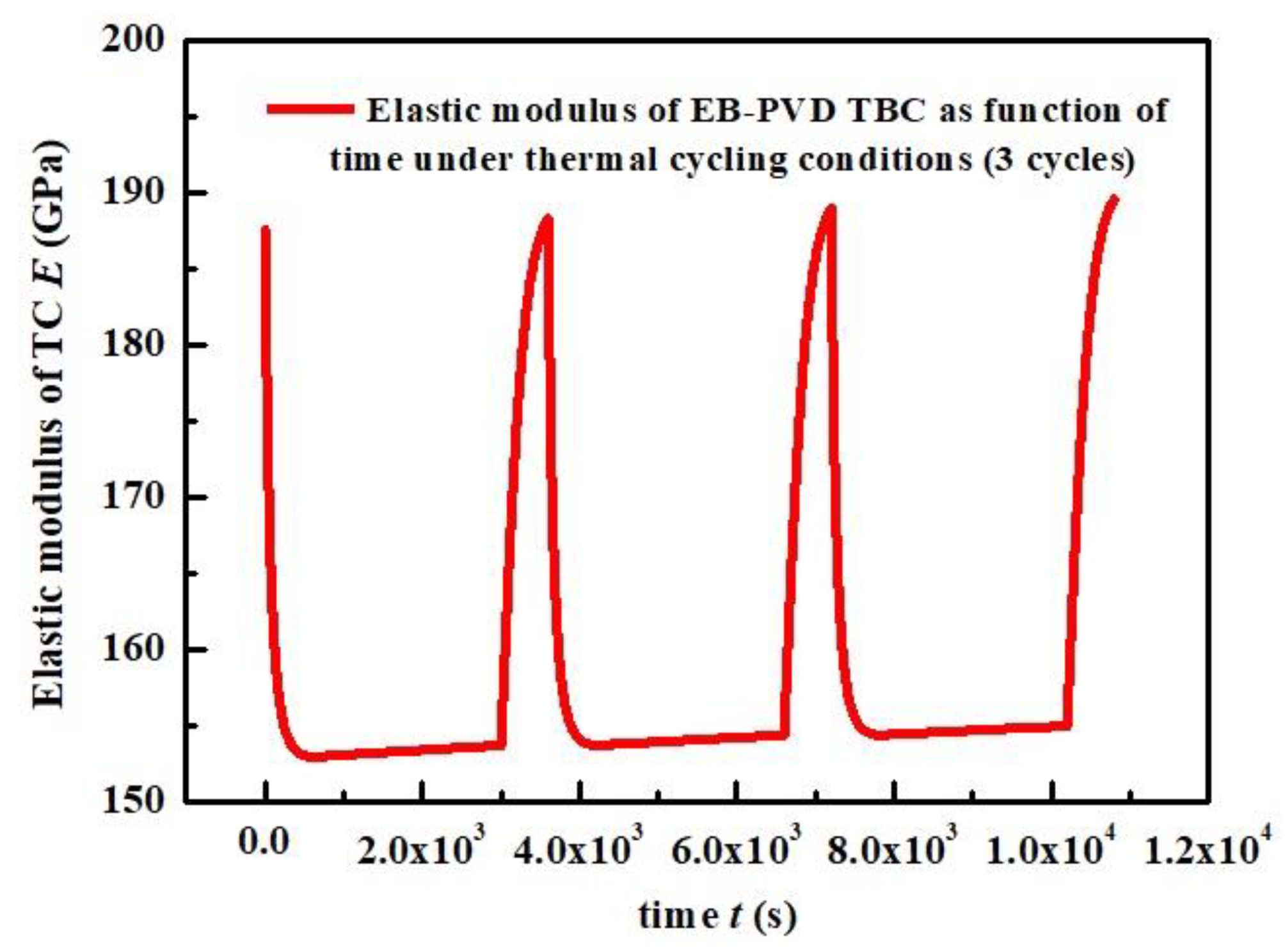 Coatings 13 00156 g007