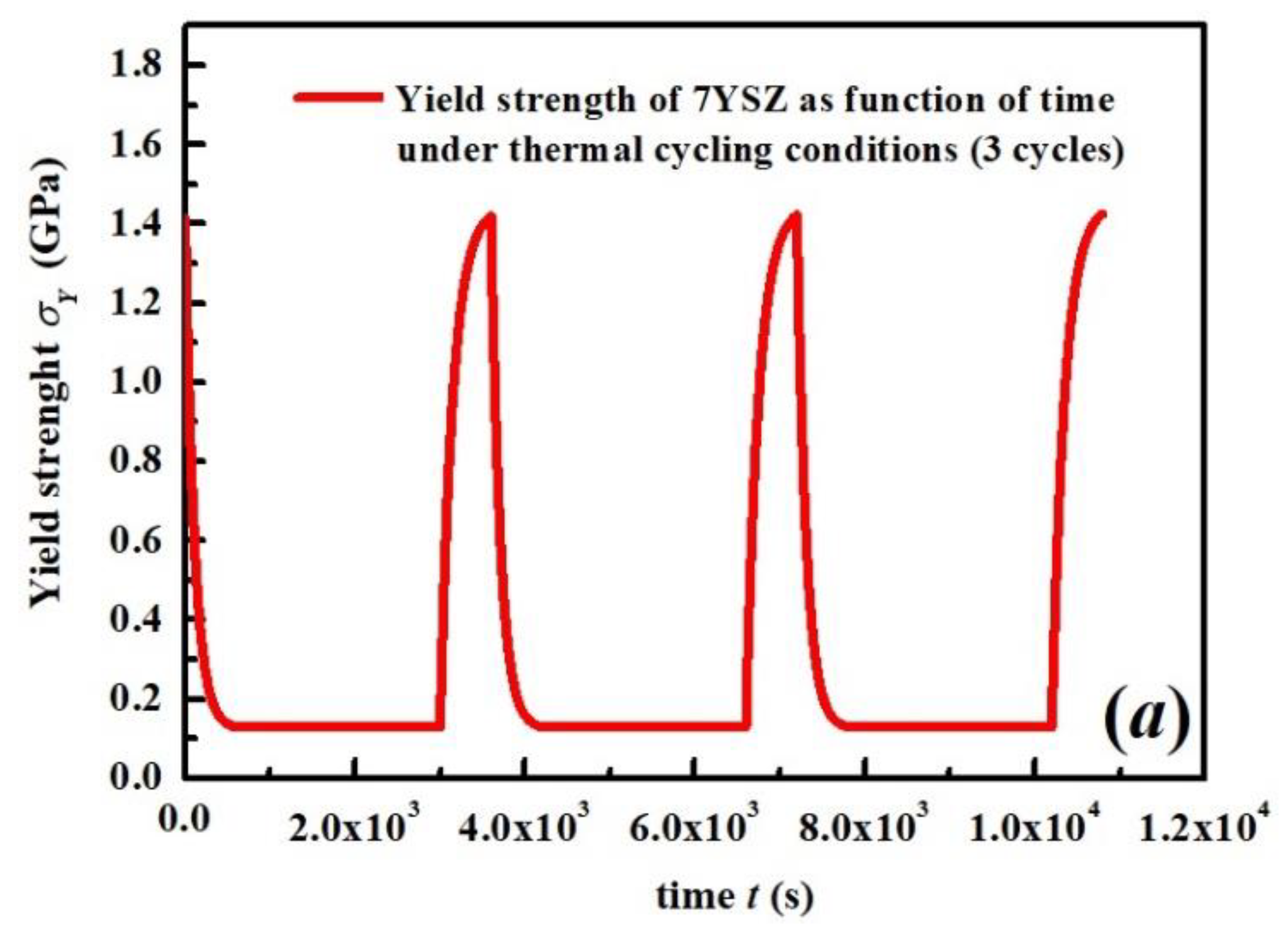 Coatings 13 00156 g011a