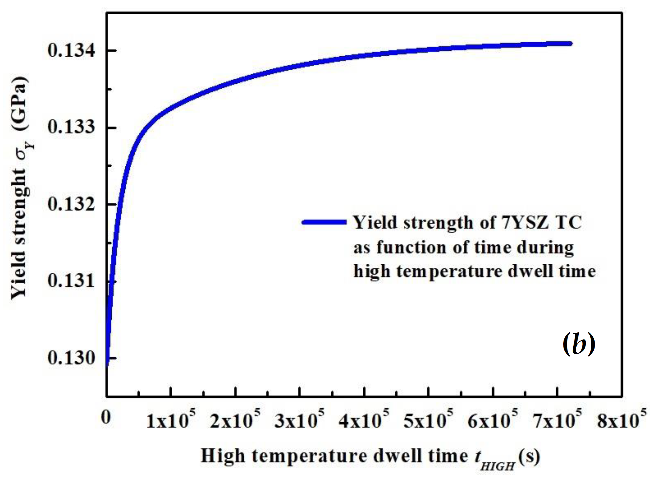 Coatings 13 00156 g011b
