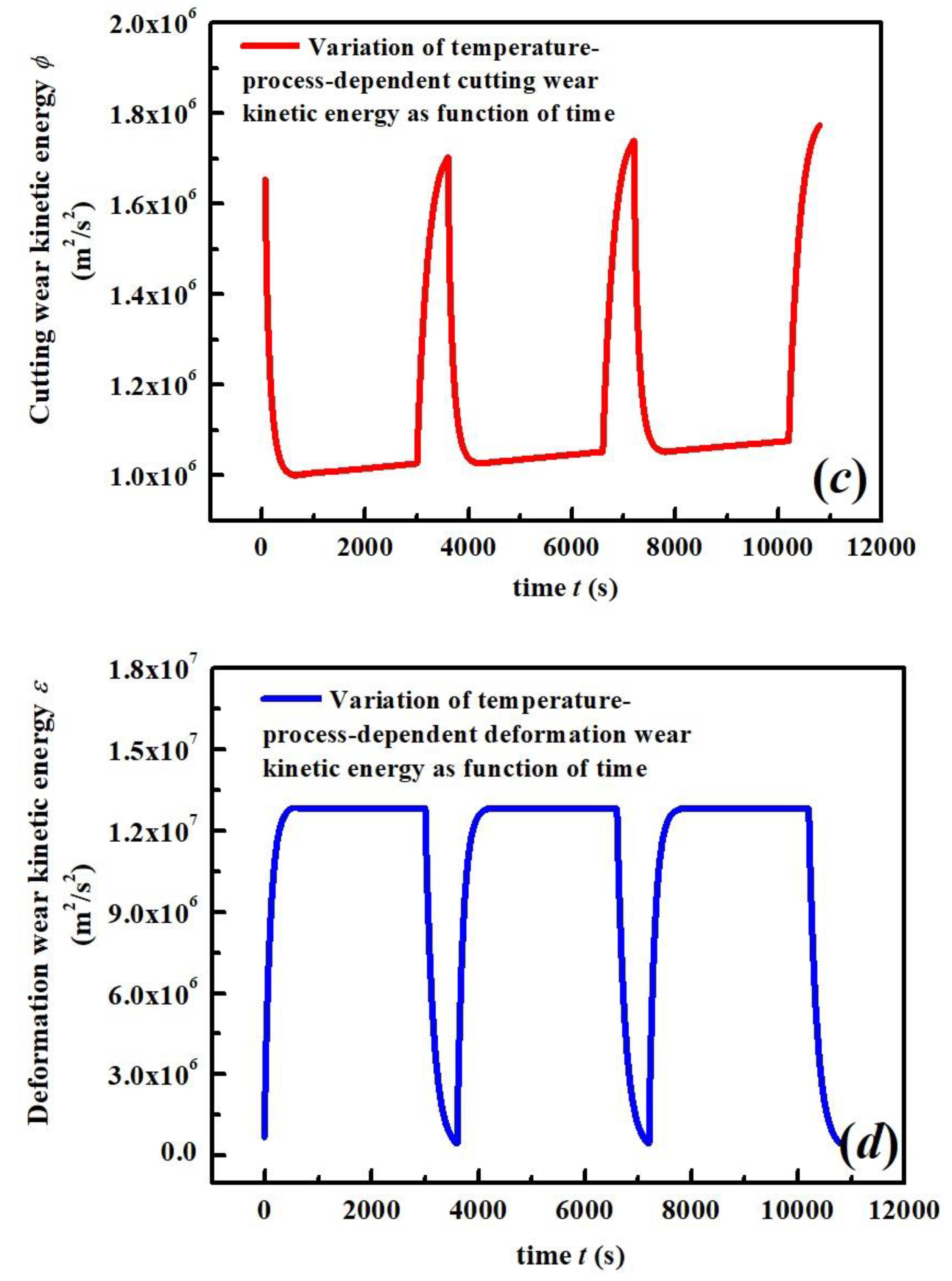 Coatings 13 00156 g012b