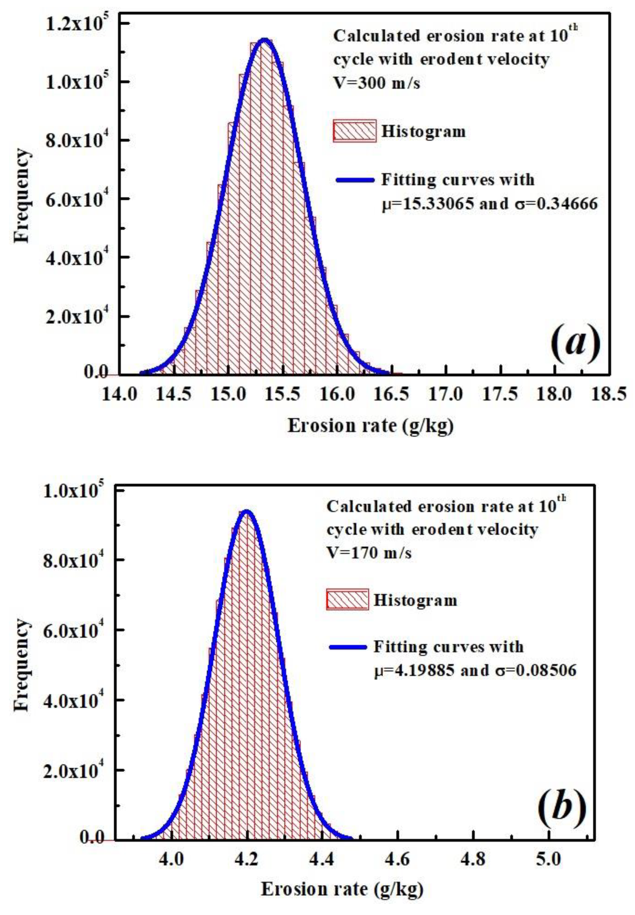 Coatings 13 00156 g013