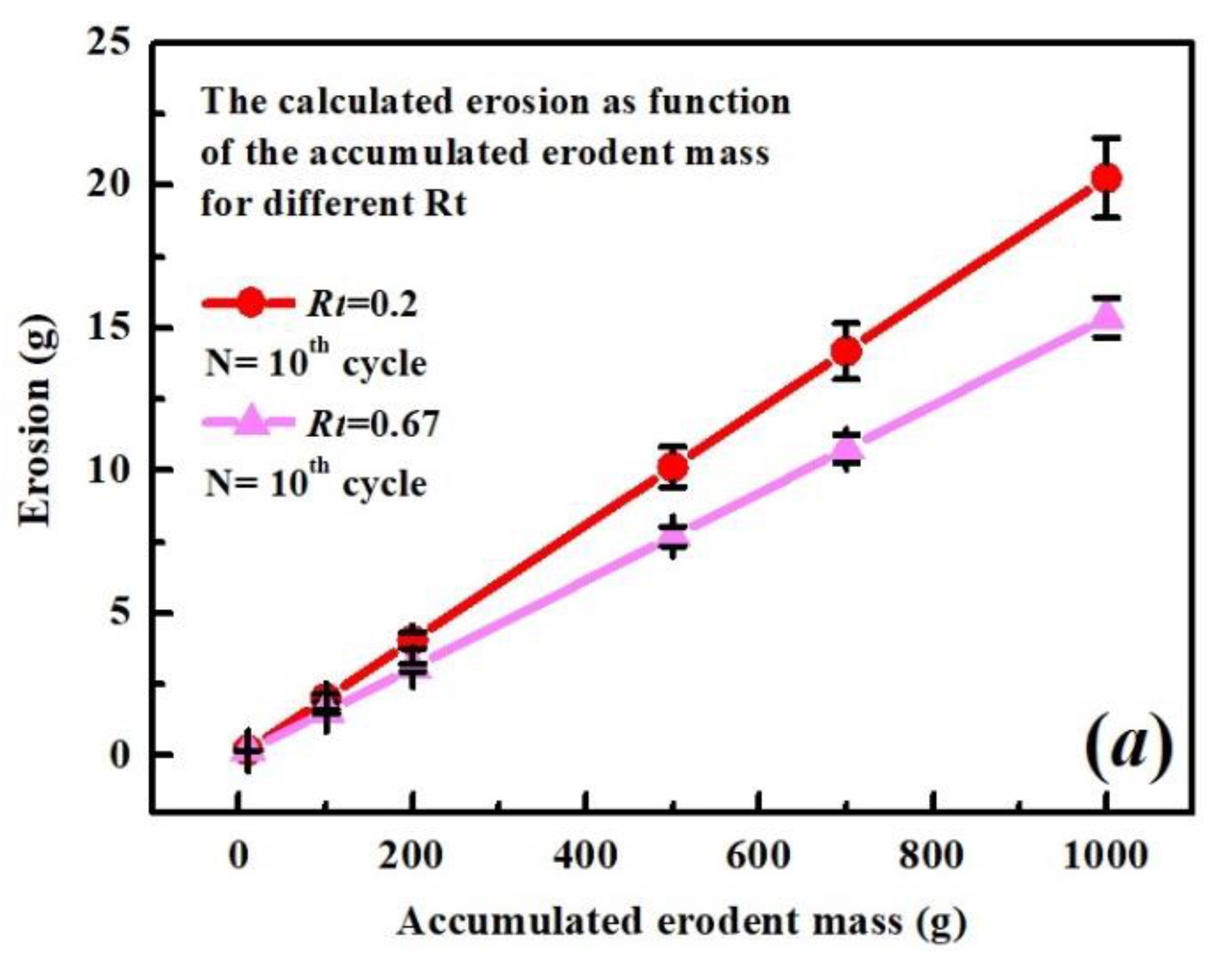 Coatings 13 00156 g018a