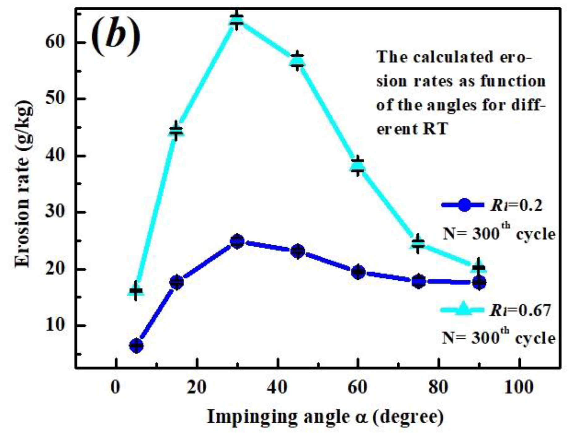Coatings 13 00156 g019b