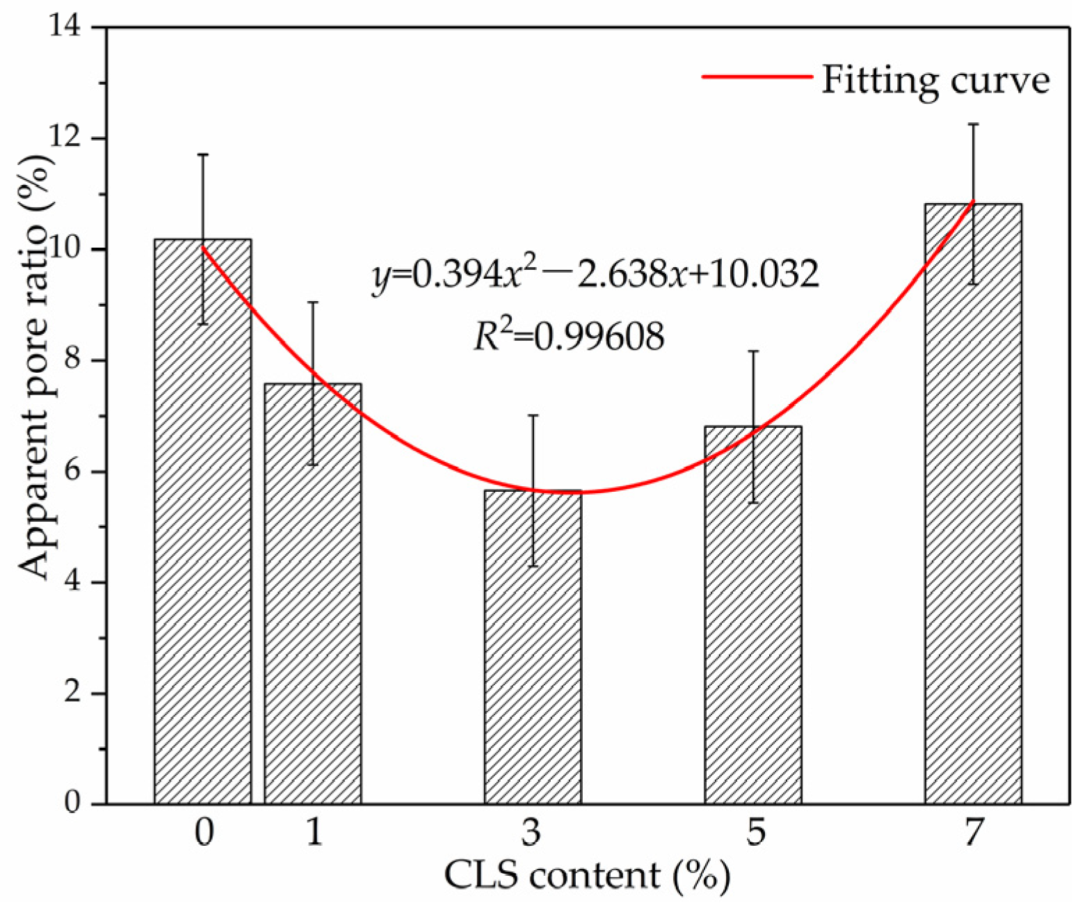 Coatings 13 00157 g014