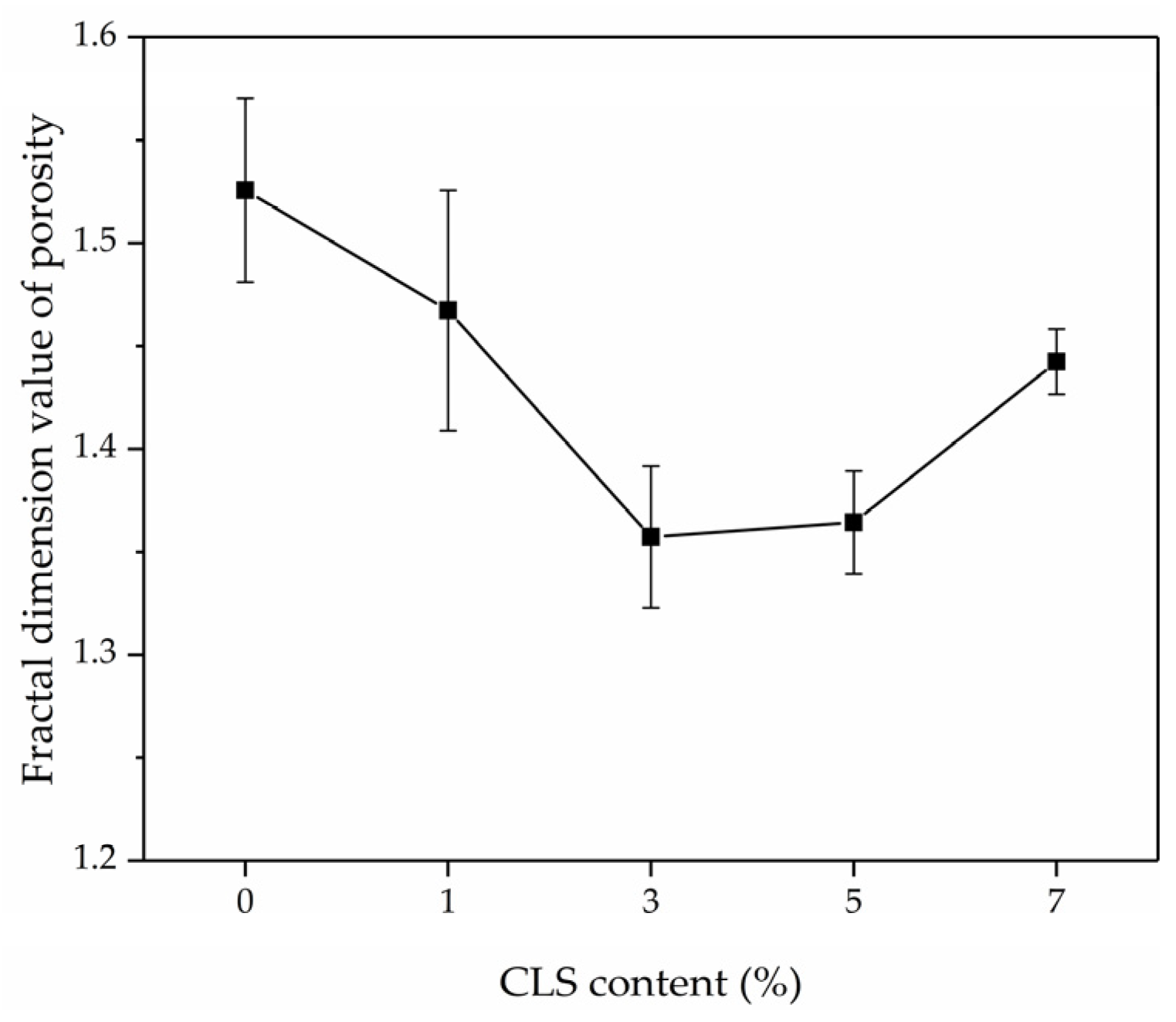 Coatings 13 00157 g016