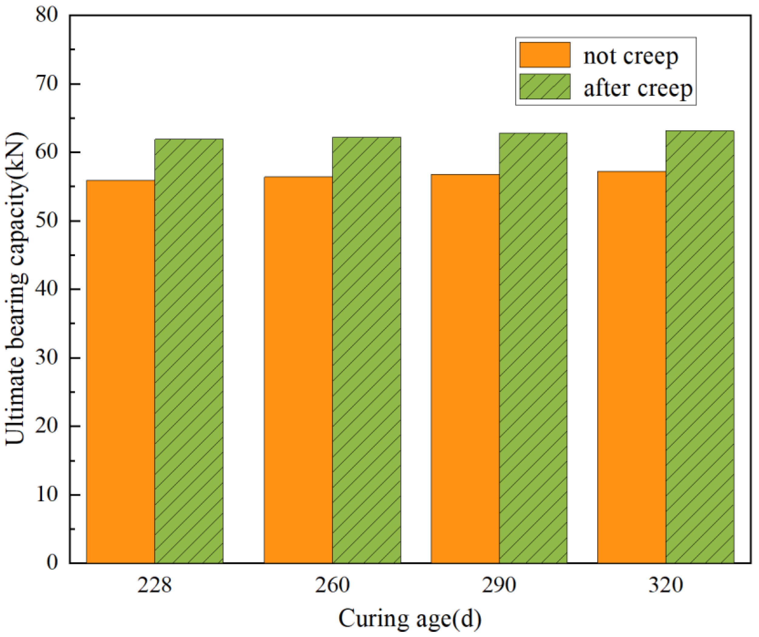 Coatings 13 00158 g009