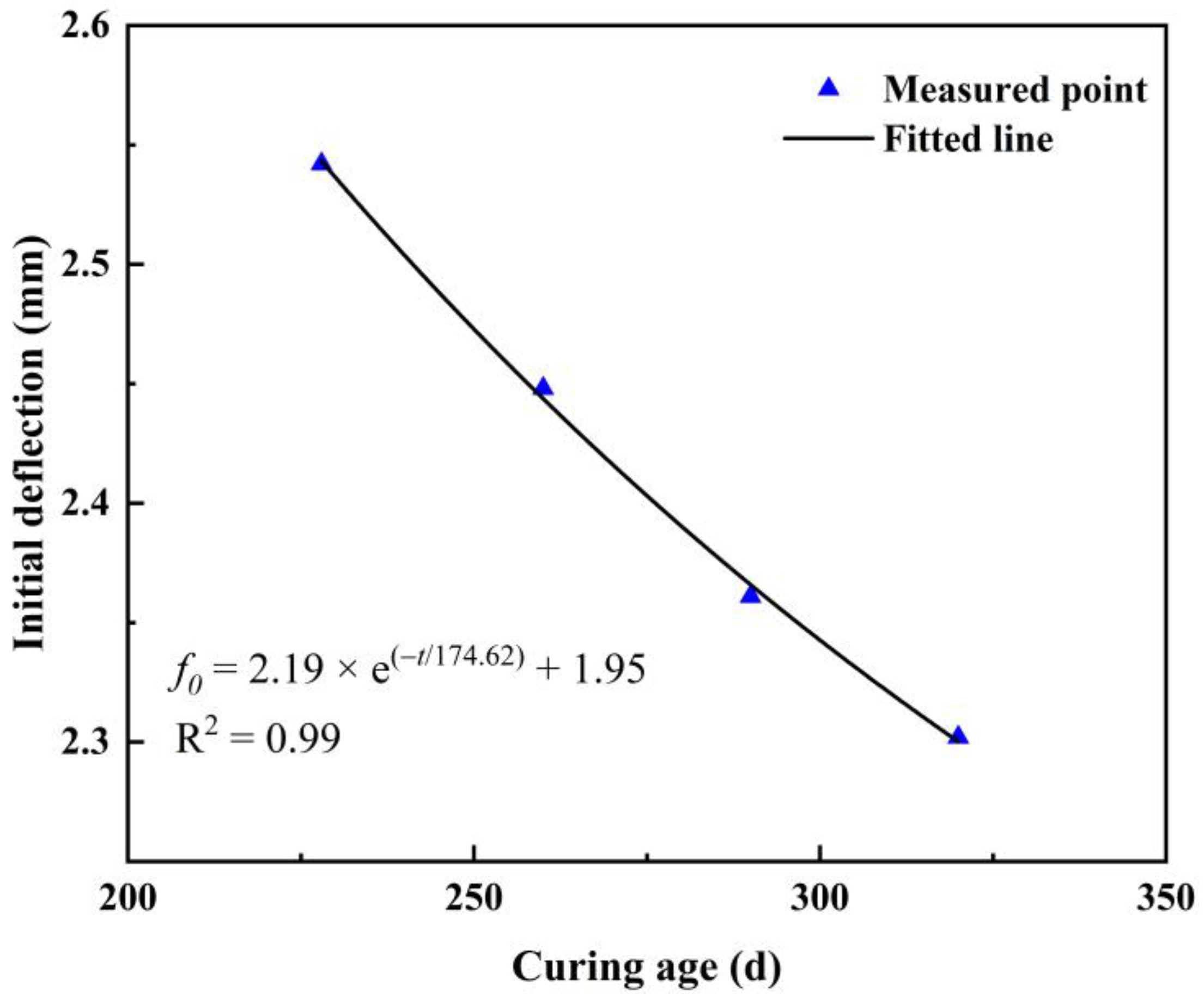 Coatings 13 00158 g012