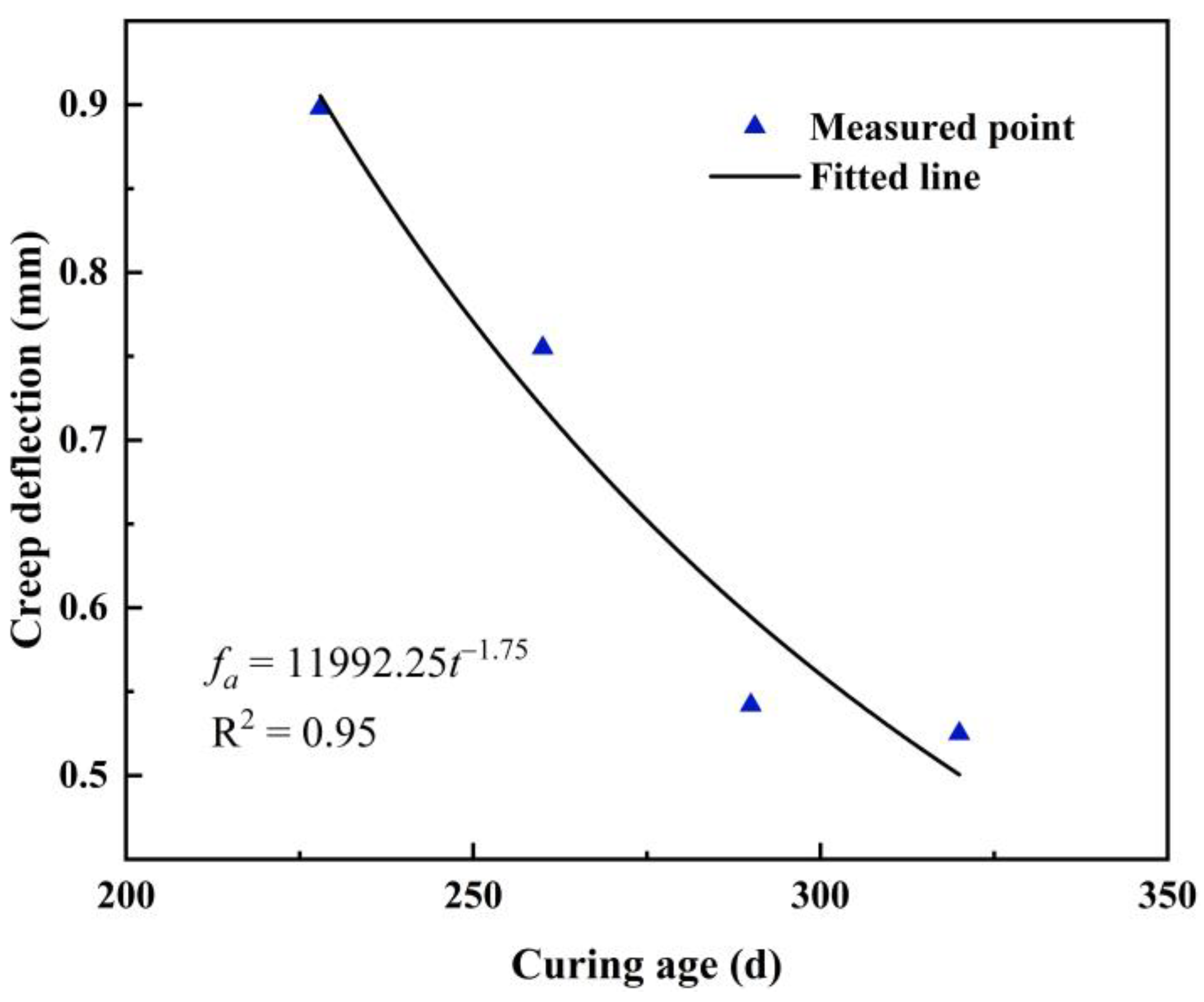 Coatings 13 00158 g013