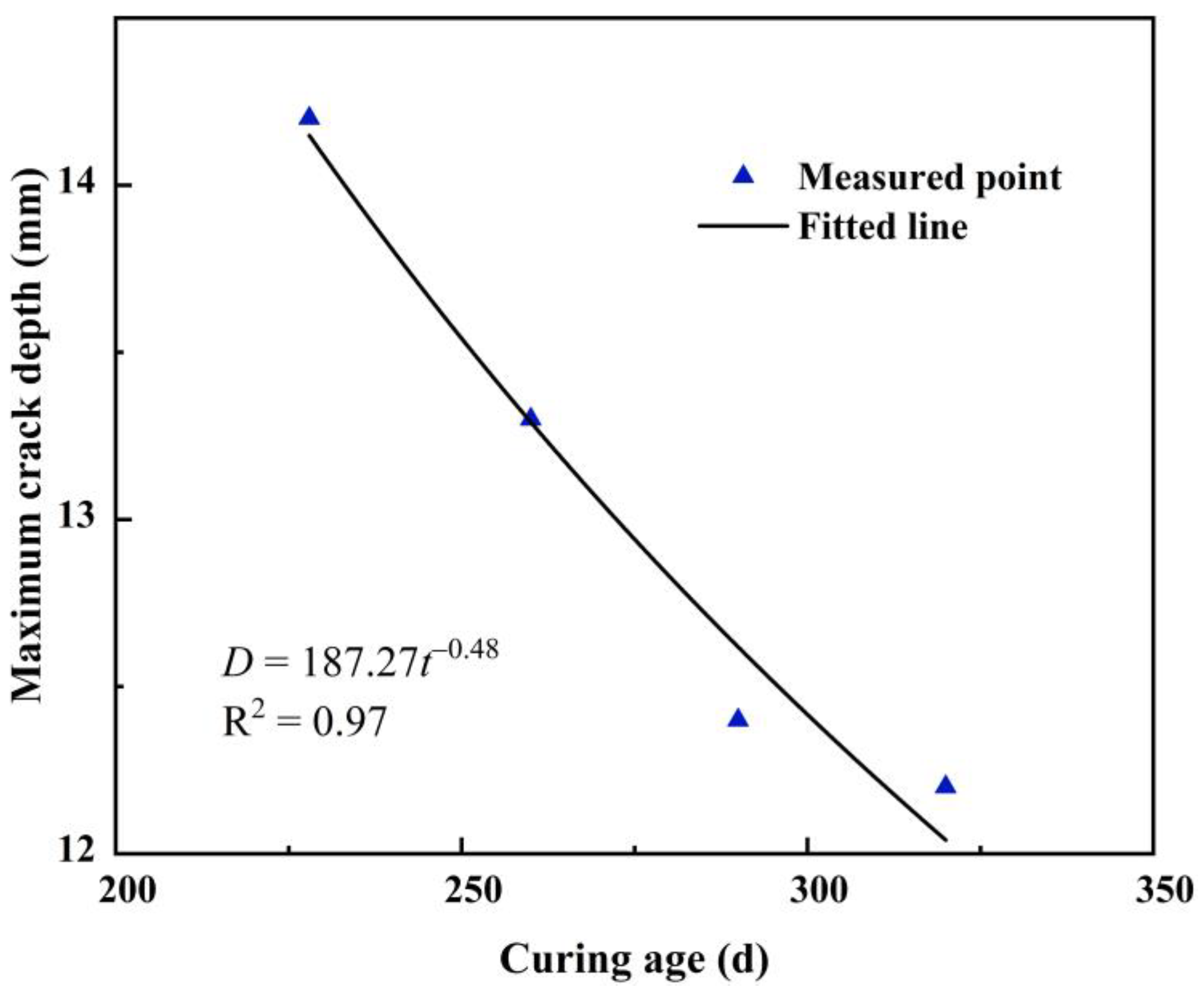 Coatings 13 00158 g016