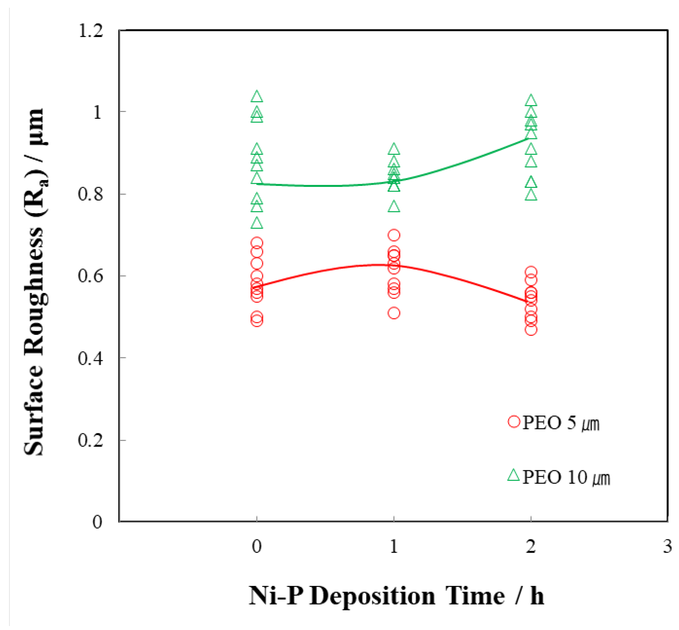 Coatings 13 00160 g004 Coatings 13 00160 g004