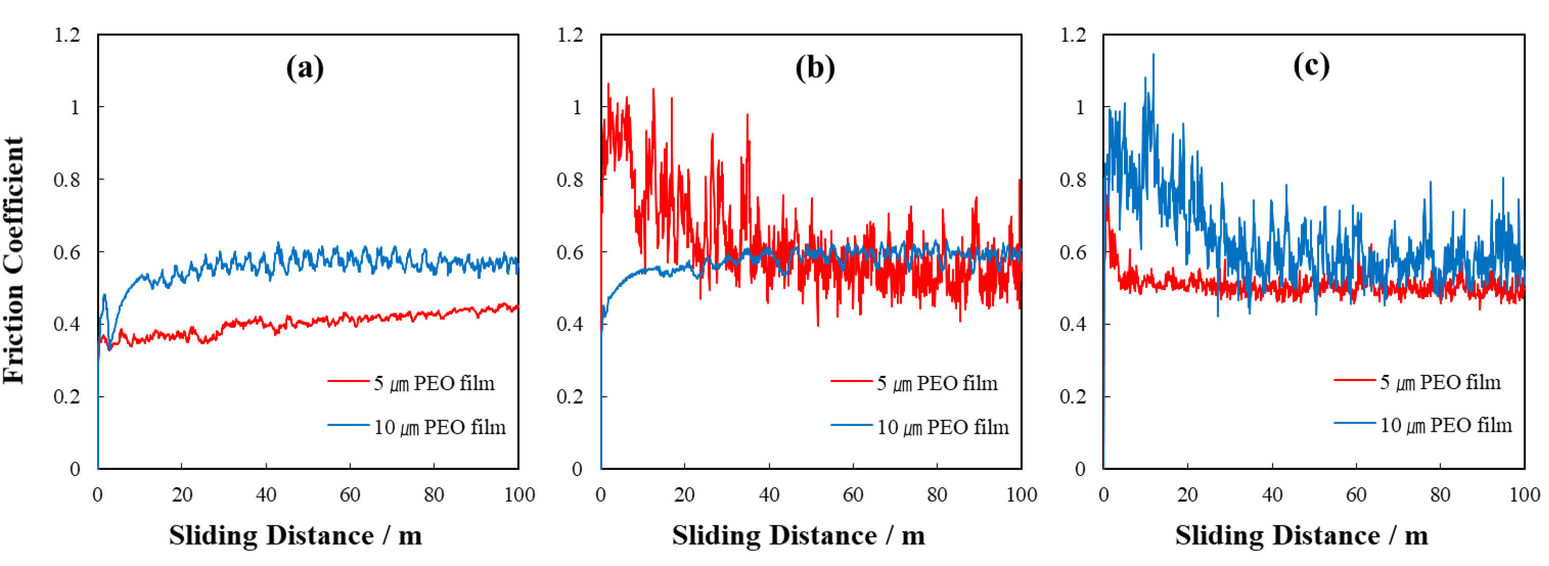 Coatings 13 00160 g009 Coatings 13 00160 g009