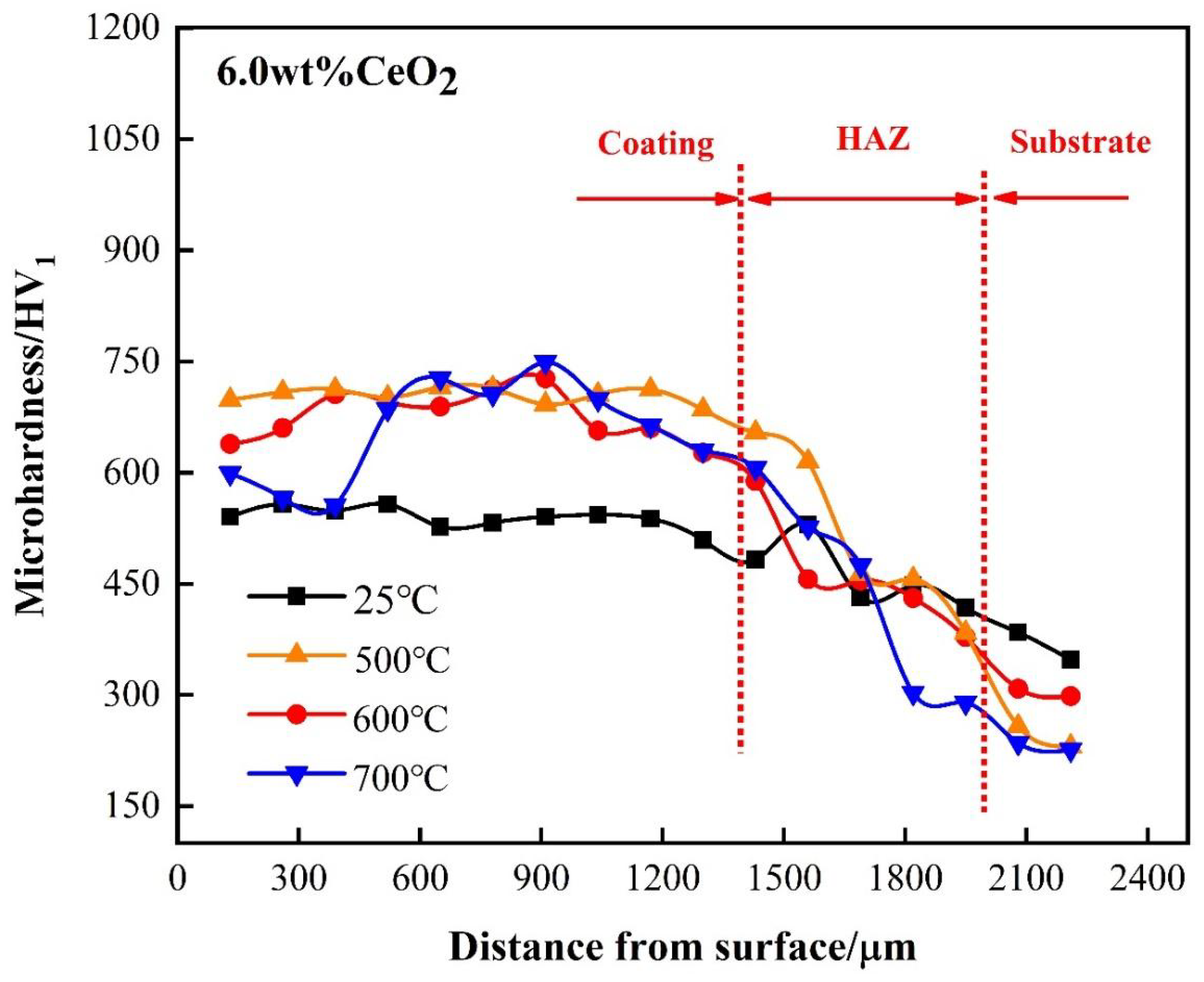 Coatings 13 00161 g005