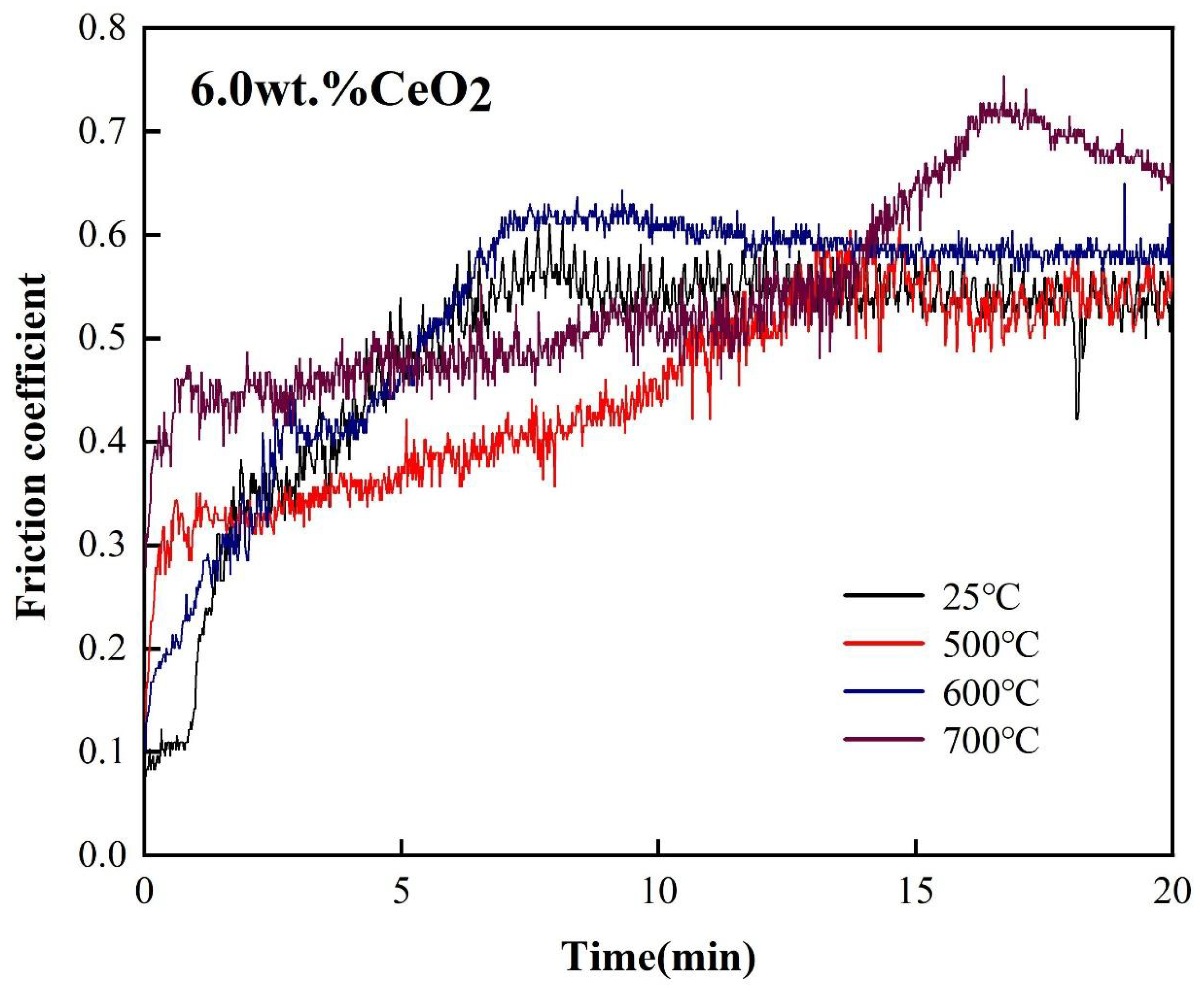 Coatings 13 00161 g007