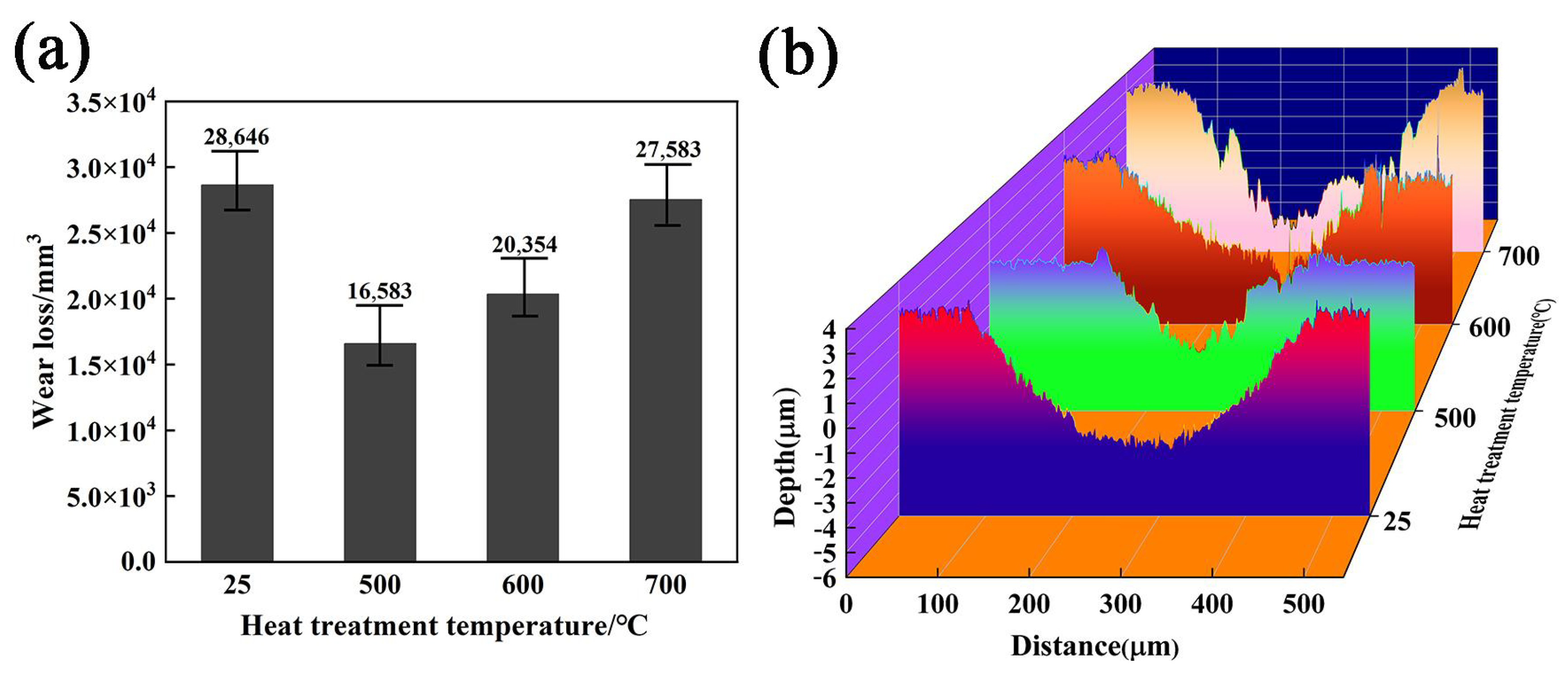 Coatings 13 00161 g008