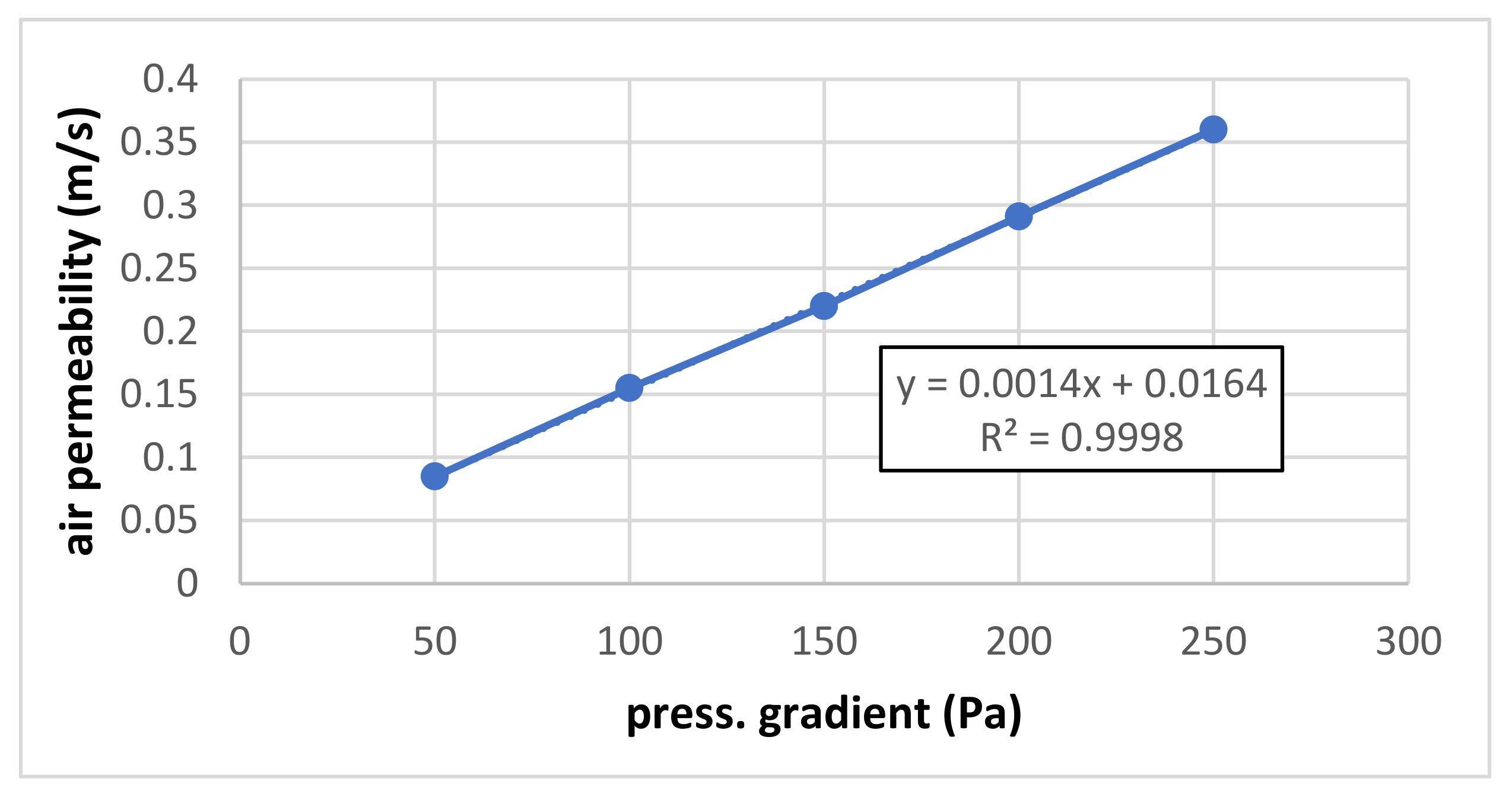 Coatings 13 00163 g003