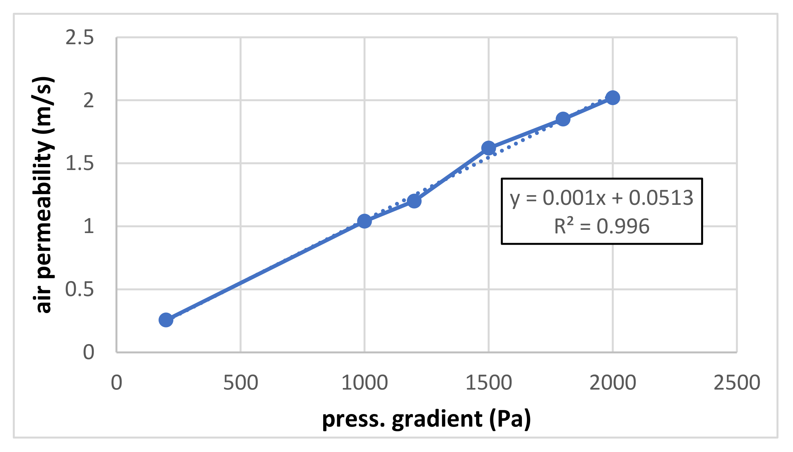 Coatings 13 00163 g004