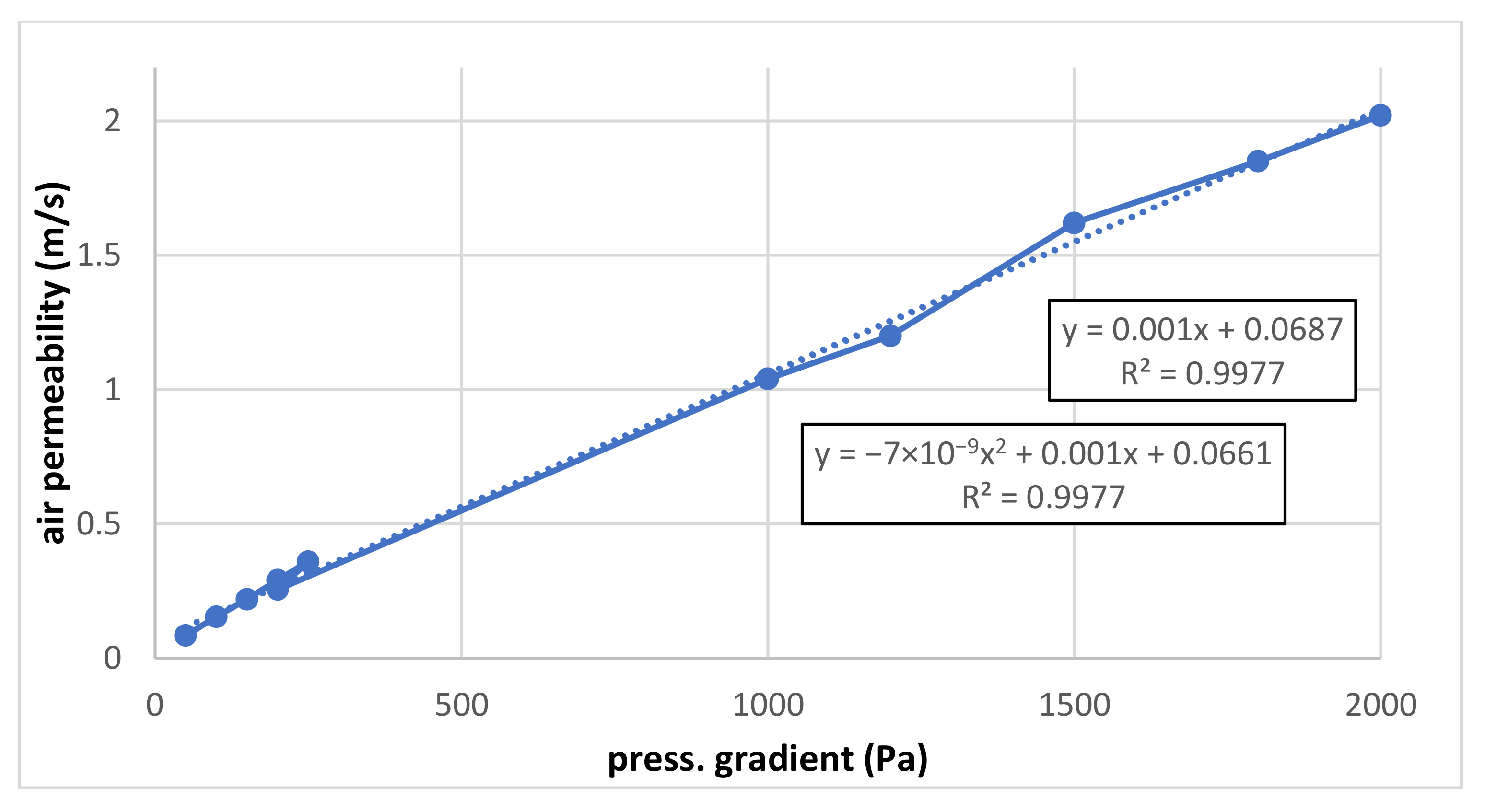 Coatings 13 00163 g005