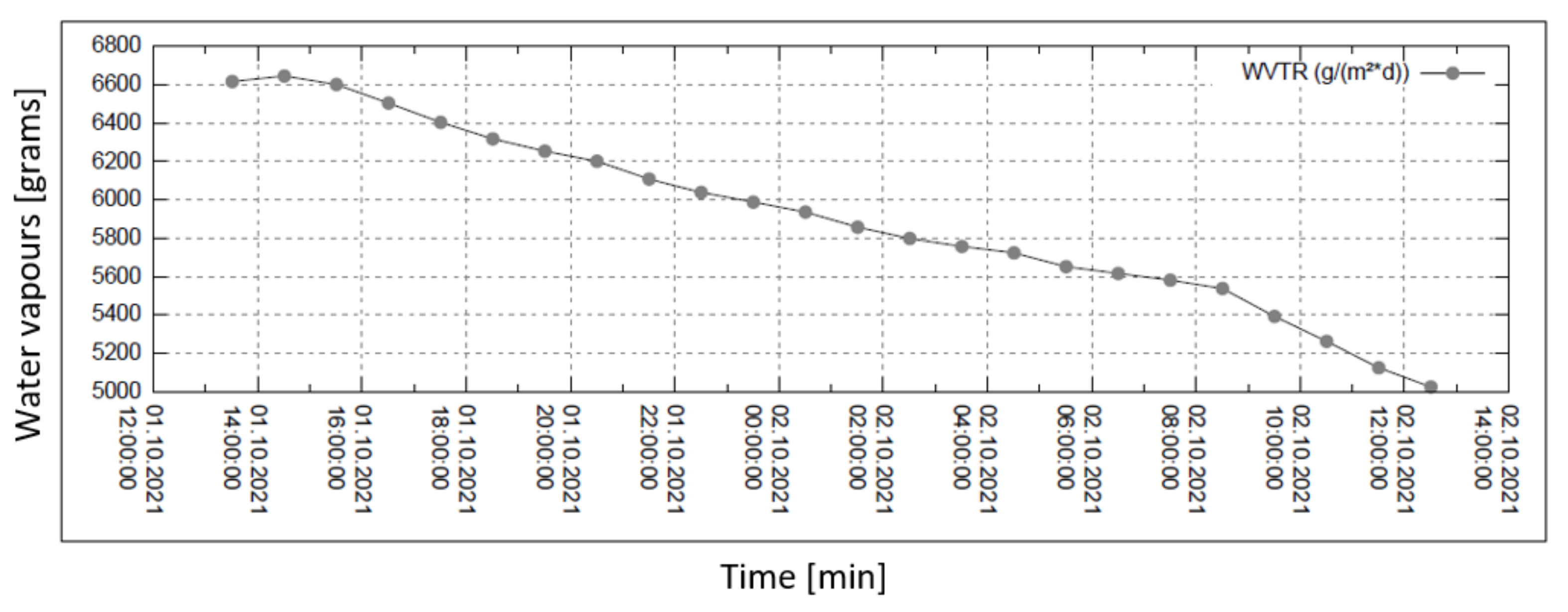Coatings 13 00163 g006