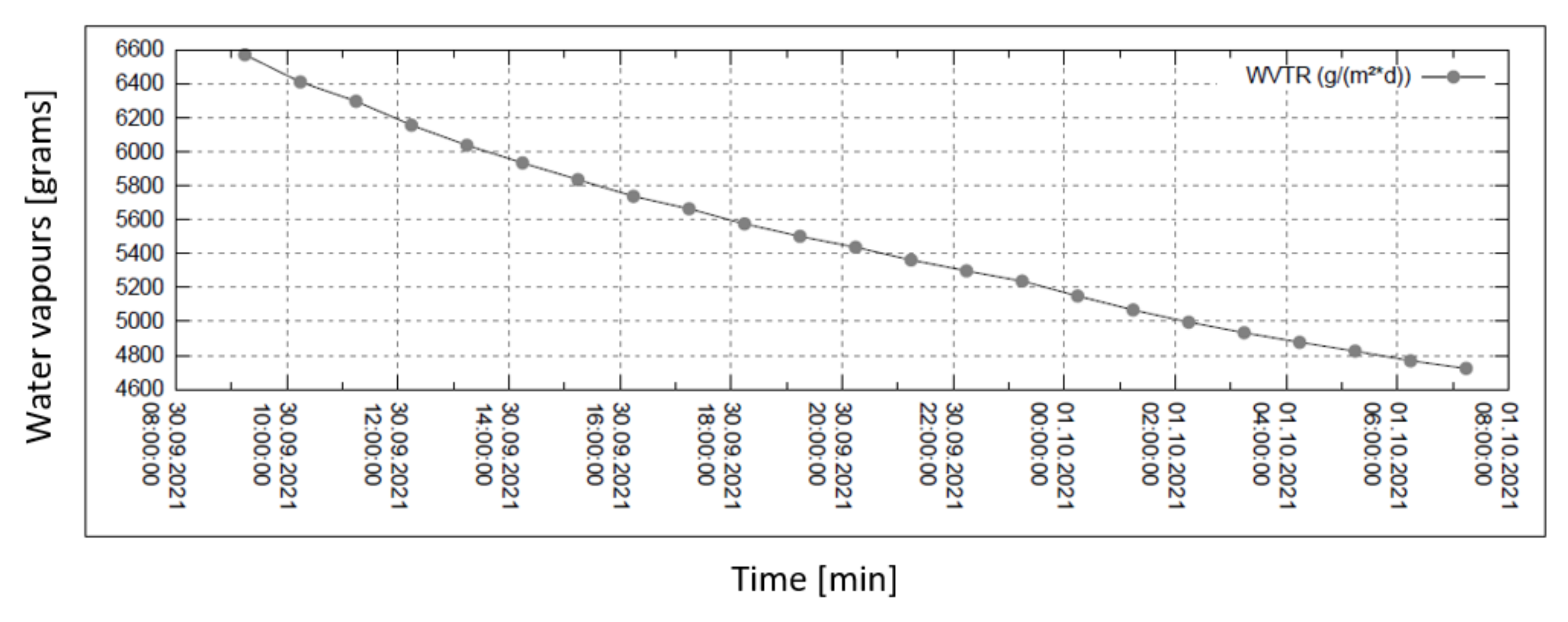 Coatings 13 00163 g007
