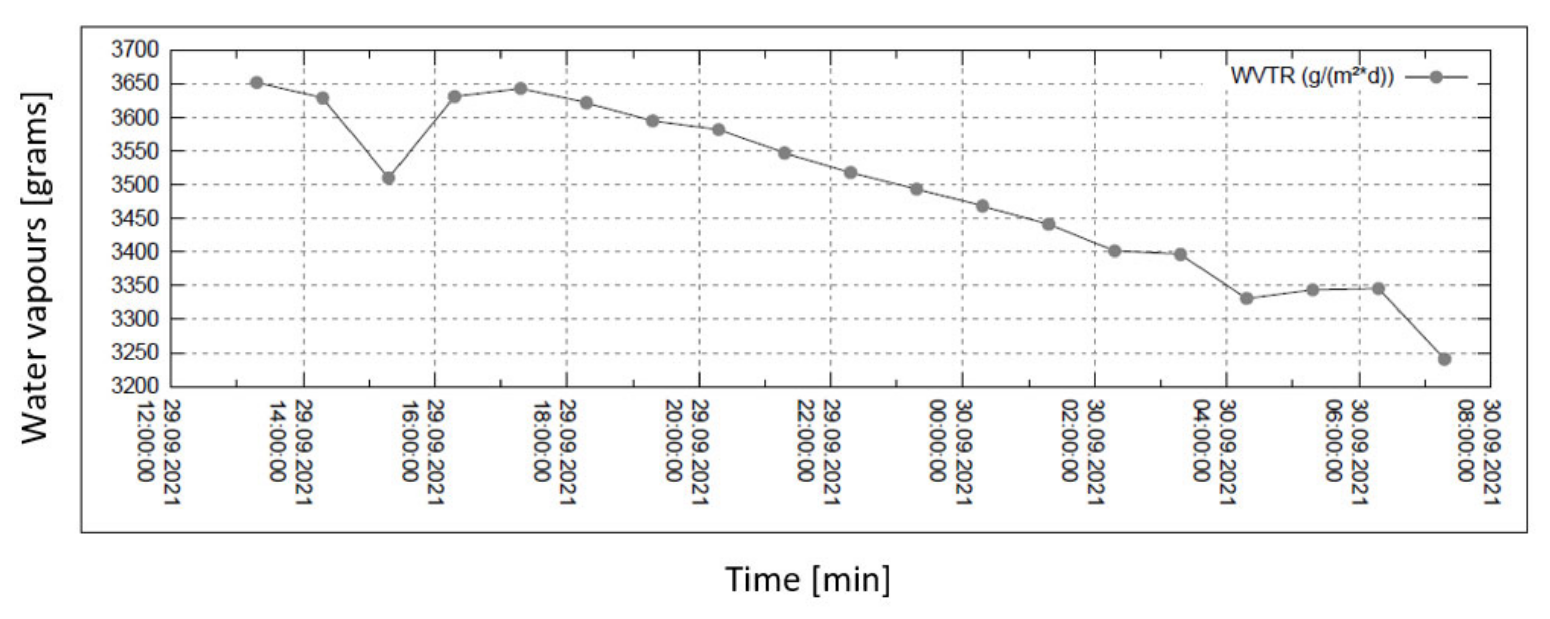 Coatings 13 00163 g008