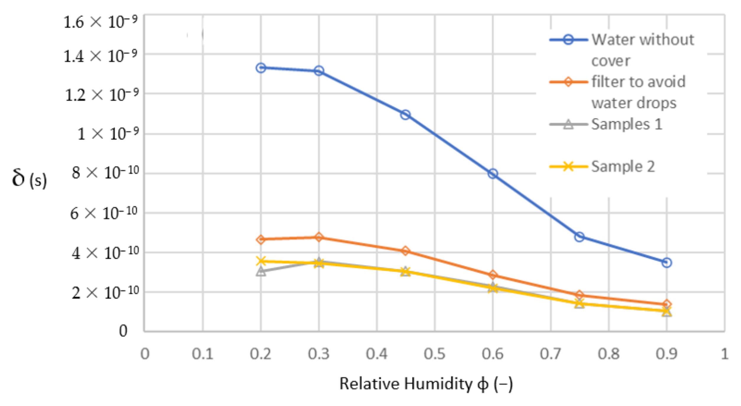 Coatings 13 00163 g014