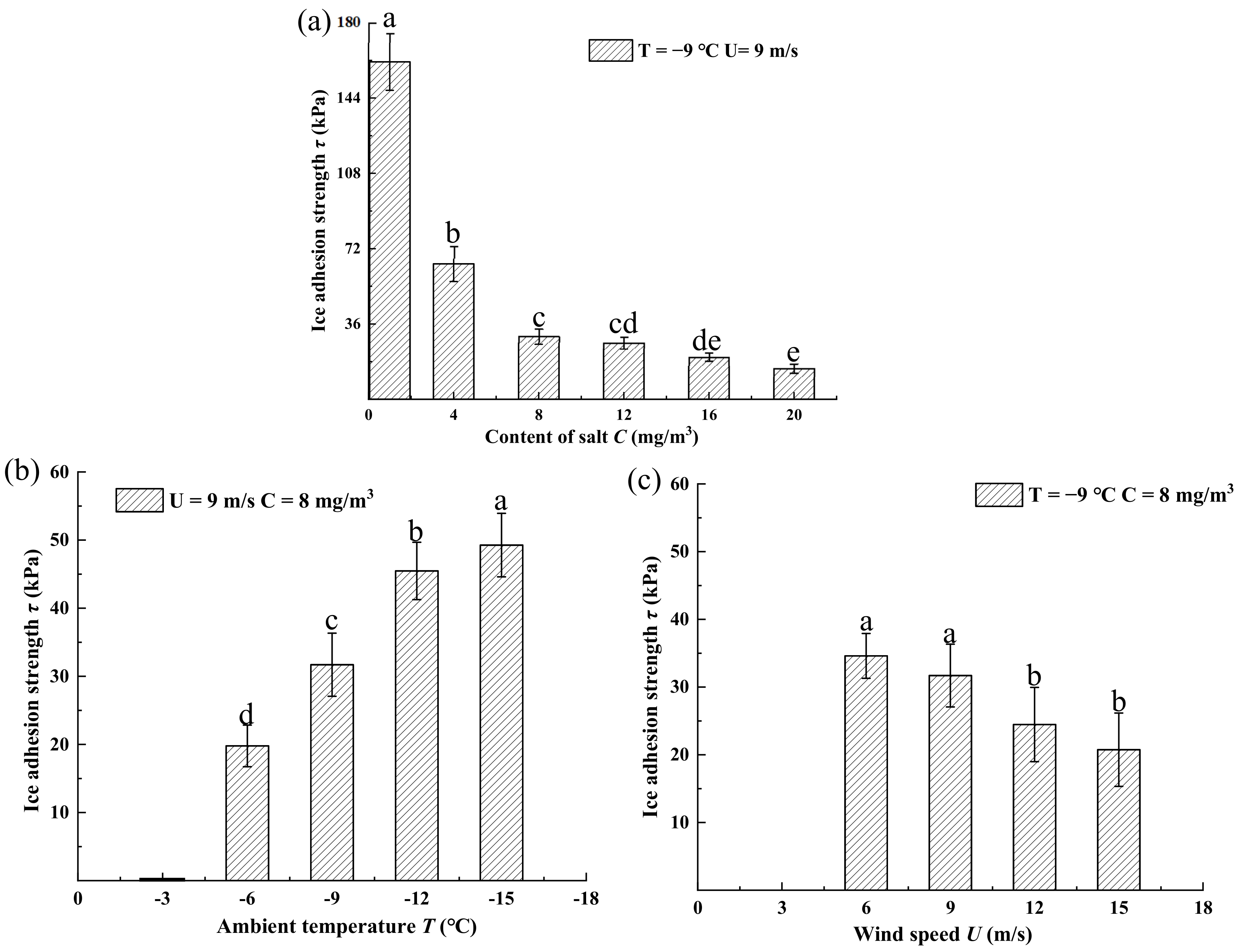 Coatings 13 00164 g006