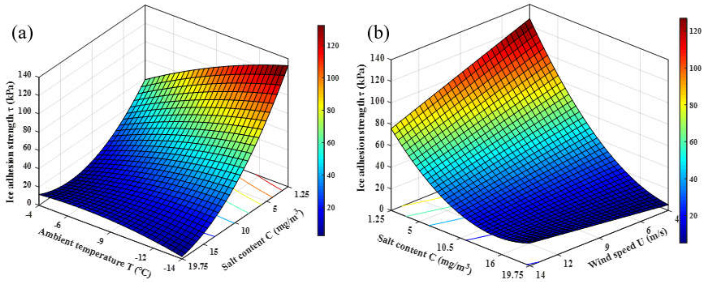 Coatings 13 00164 g007