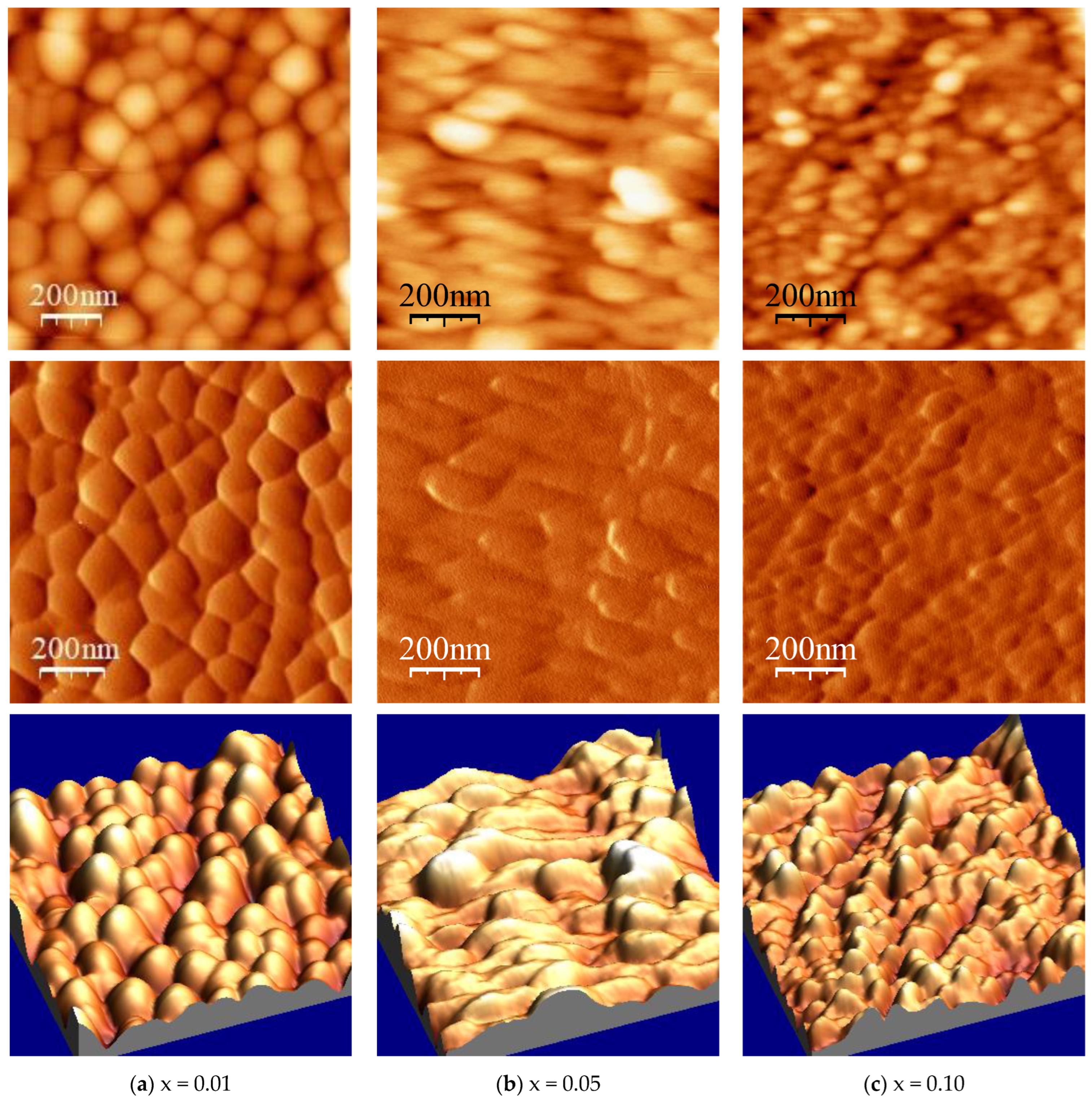 Coatings 13 00165 g003 Coatings 13 00165 g003