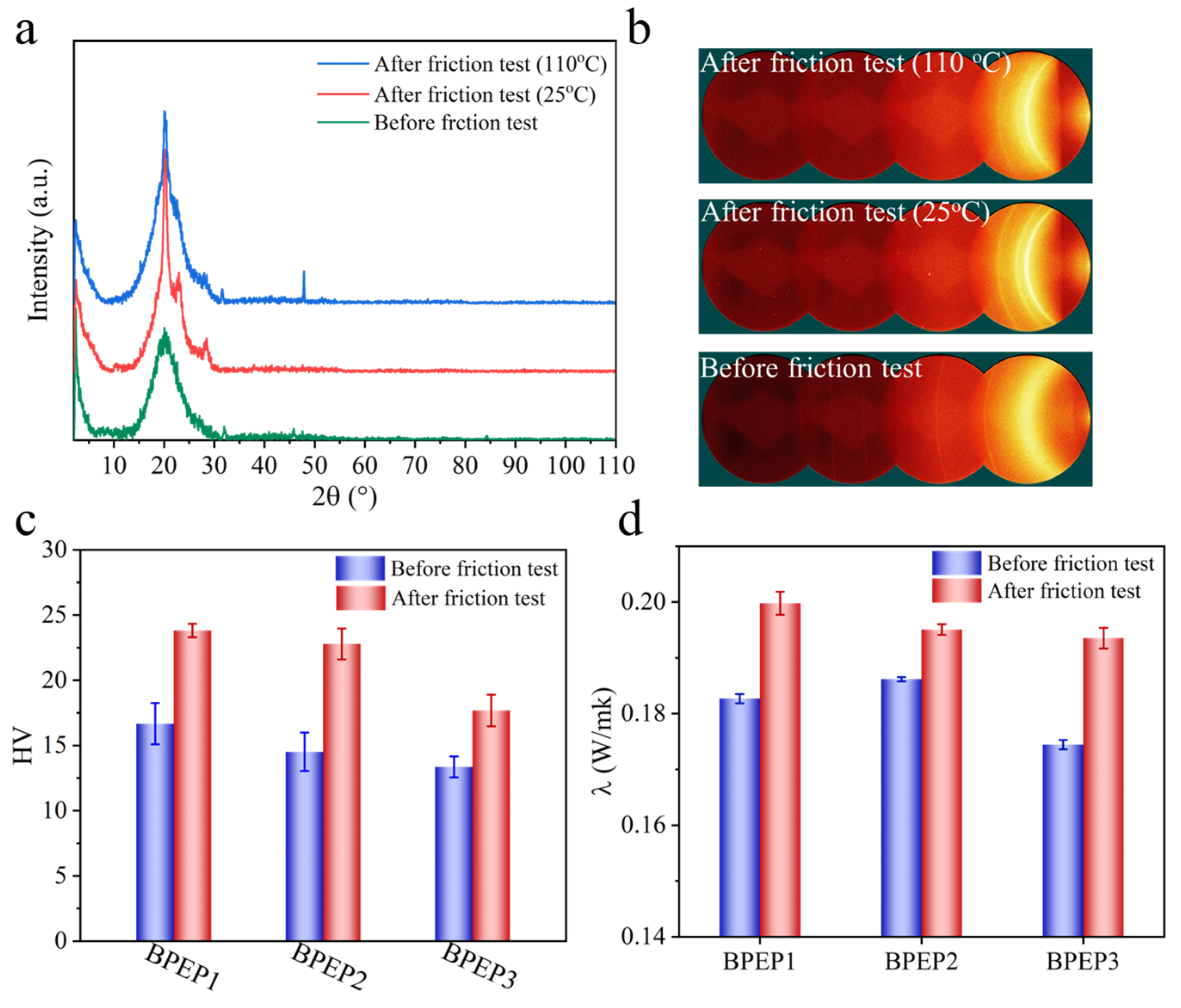 Coatings 13 00166 g003 Coatings 13 00166 g003