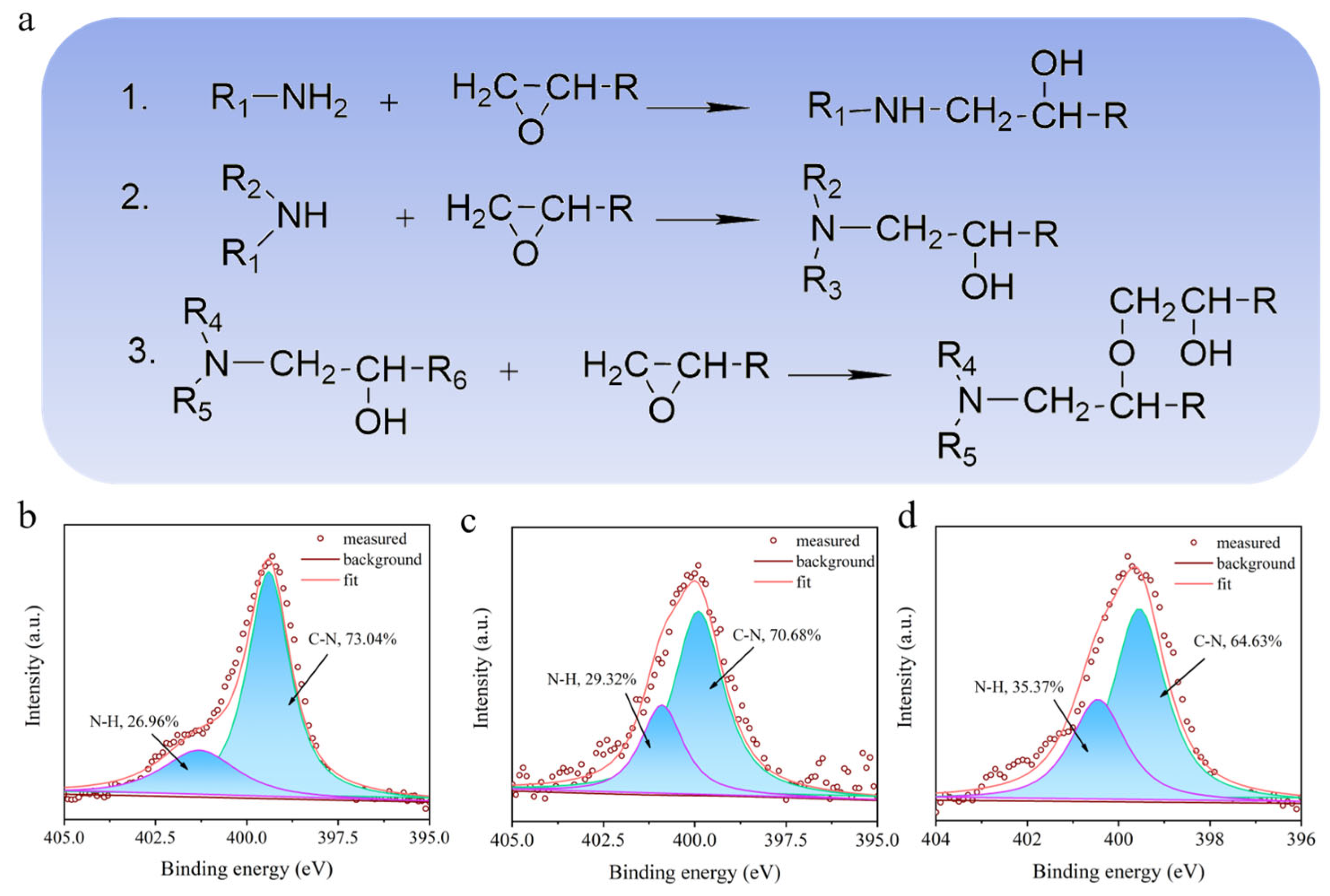 Coatings 13 00166 g004 Coatings 13 00166 g004