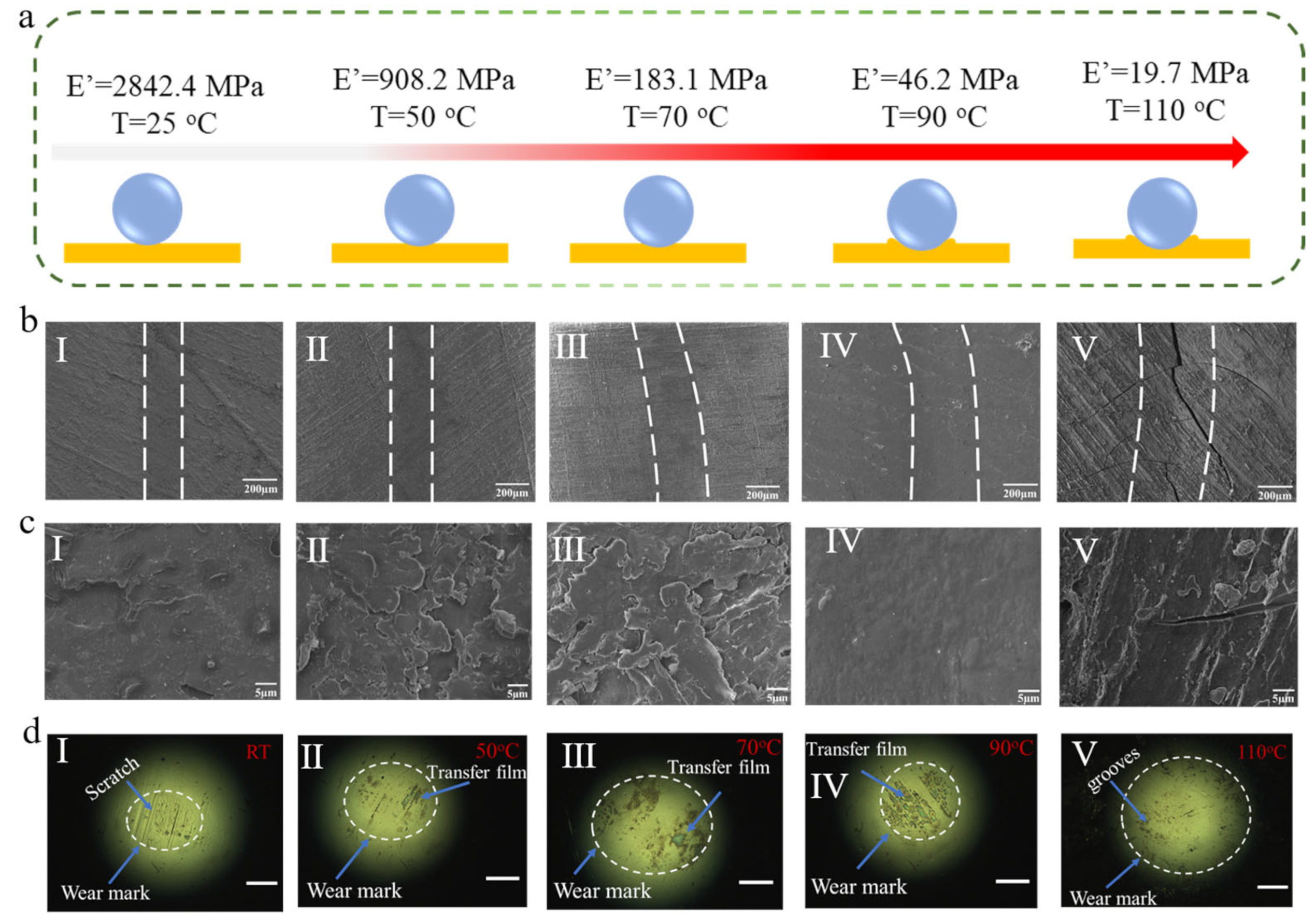 Coatings 13 00166 g006 Coatings 13 00166 g006