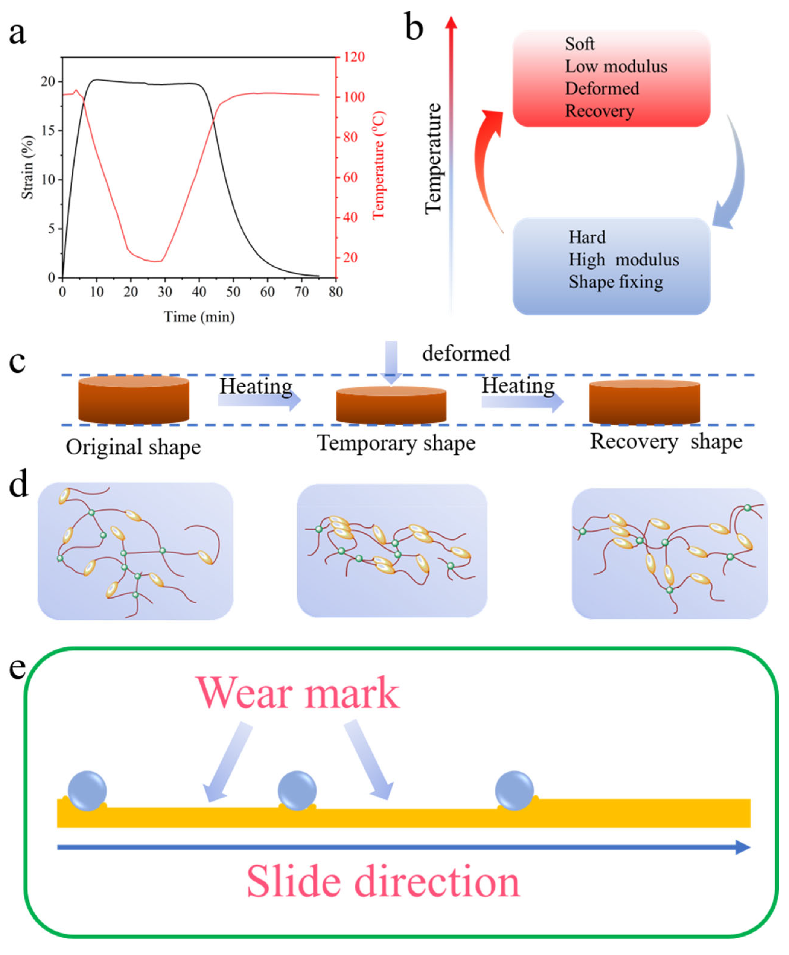 Coatings 13 00166 g007 Coatings 13 00166 g007