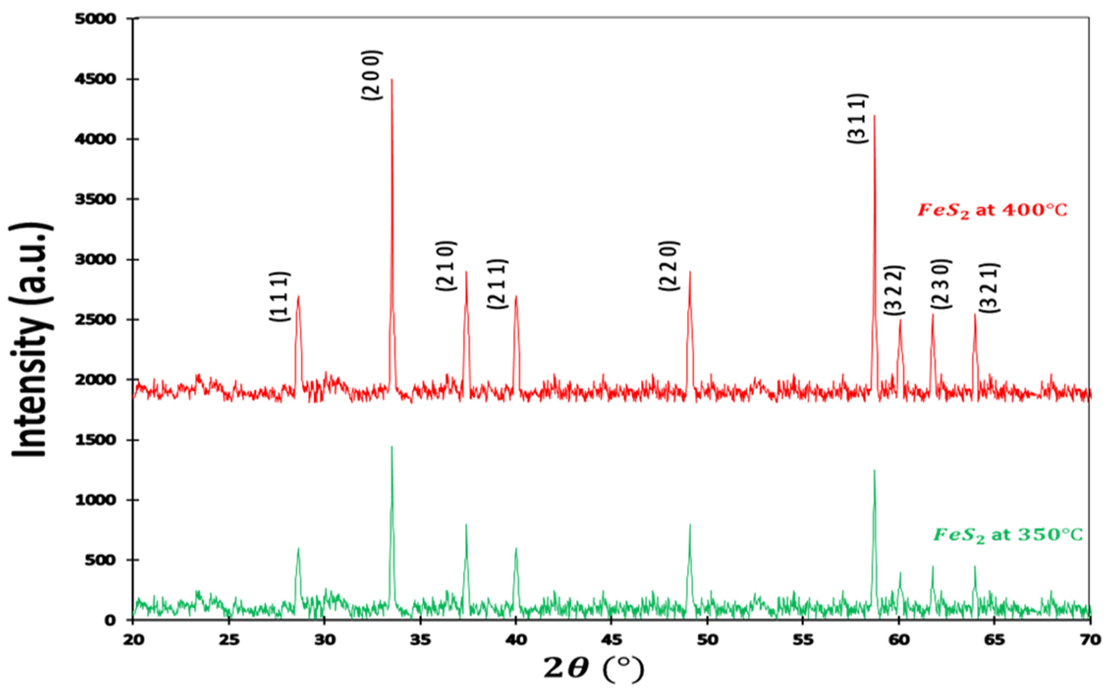 Coatings 13 00167 g001