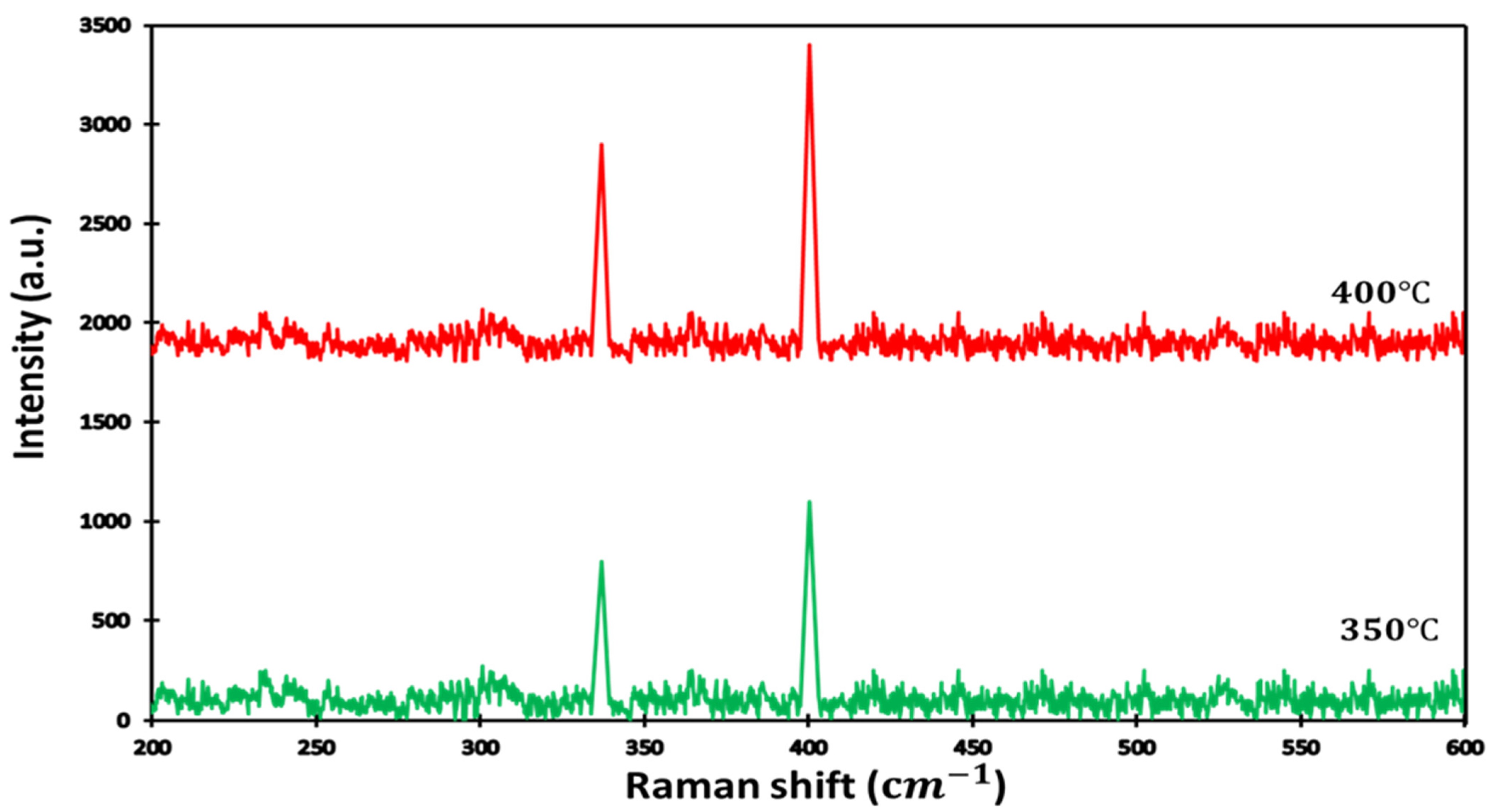 Coatings 13 00167 g002
