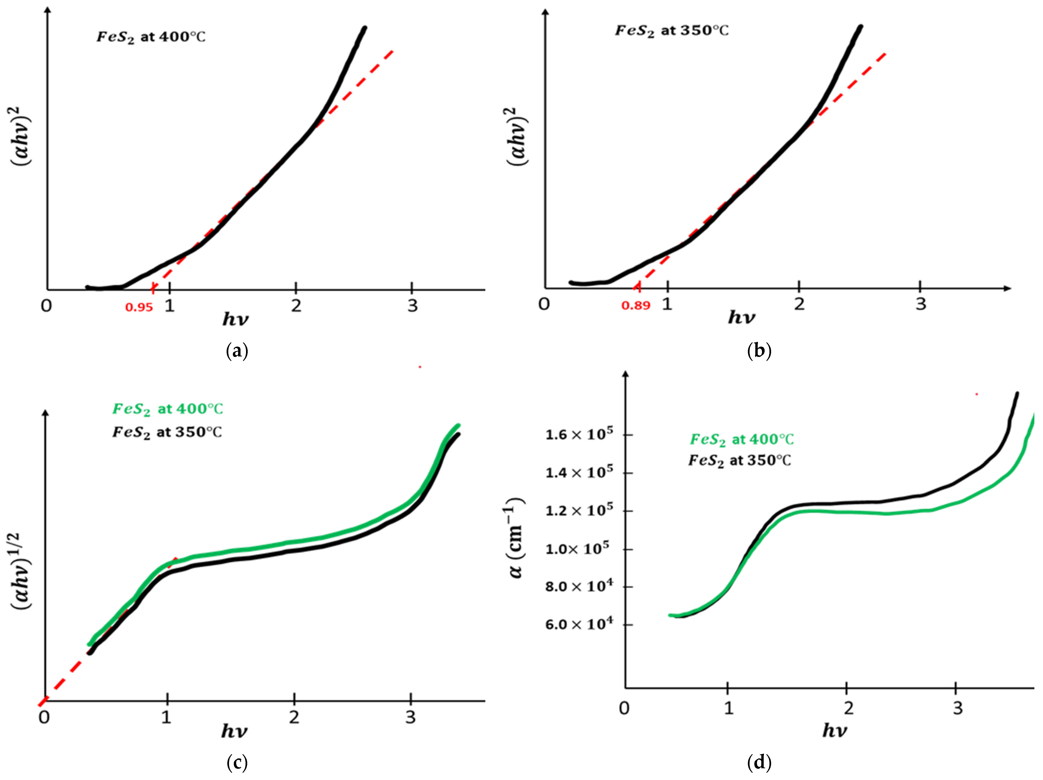 Coatings 13 00167 g004
