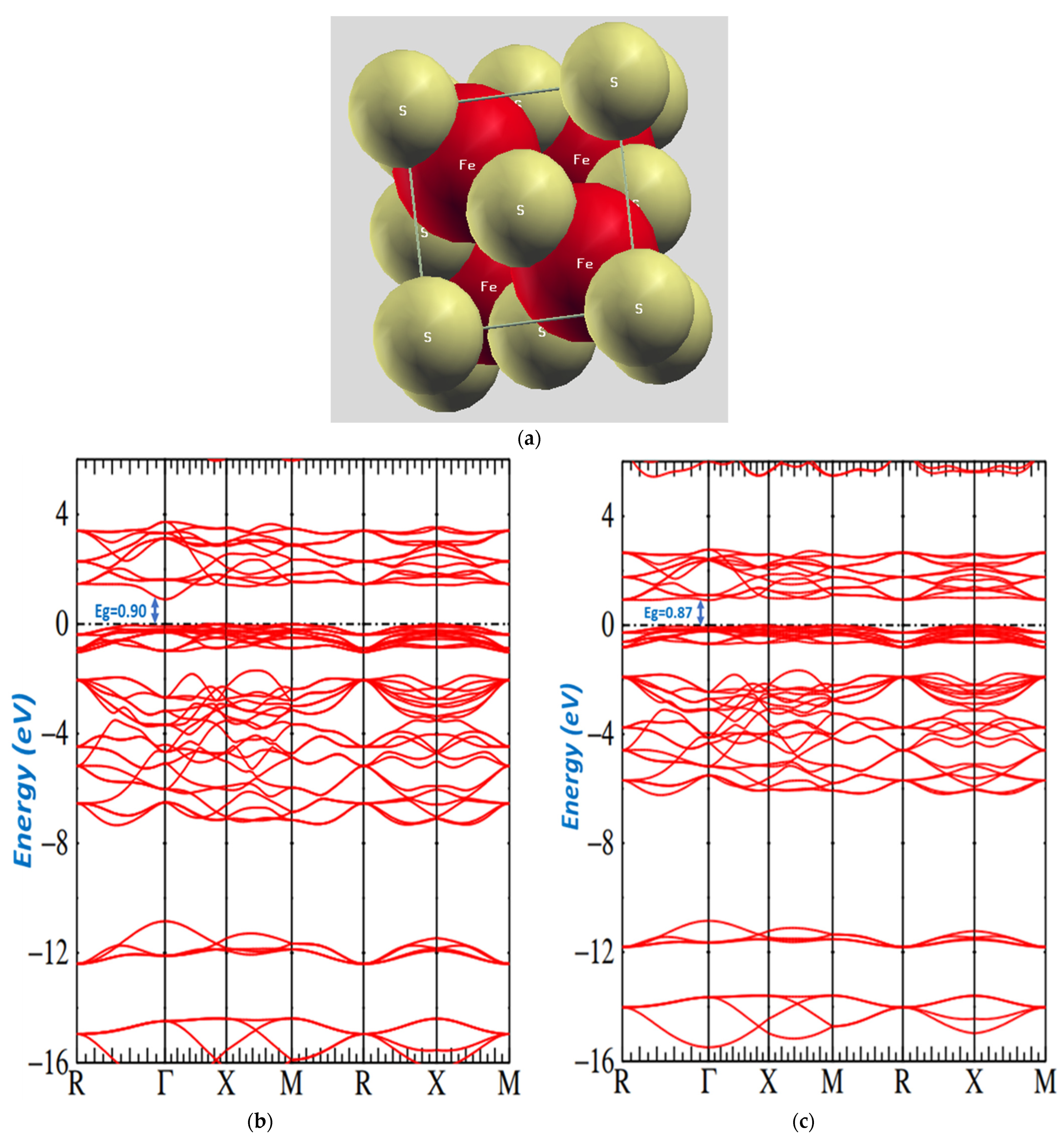 Coatings 13 00167 g005