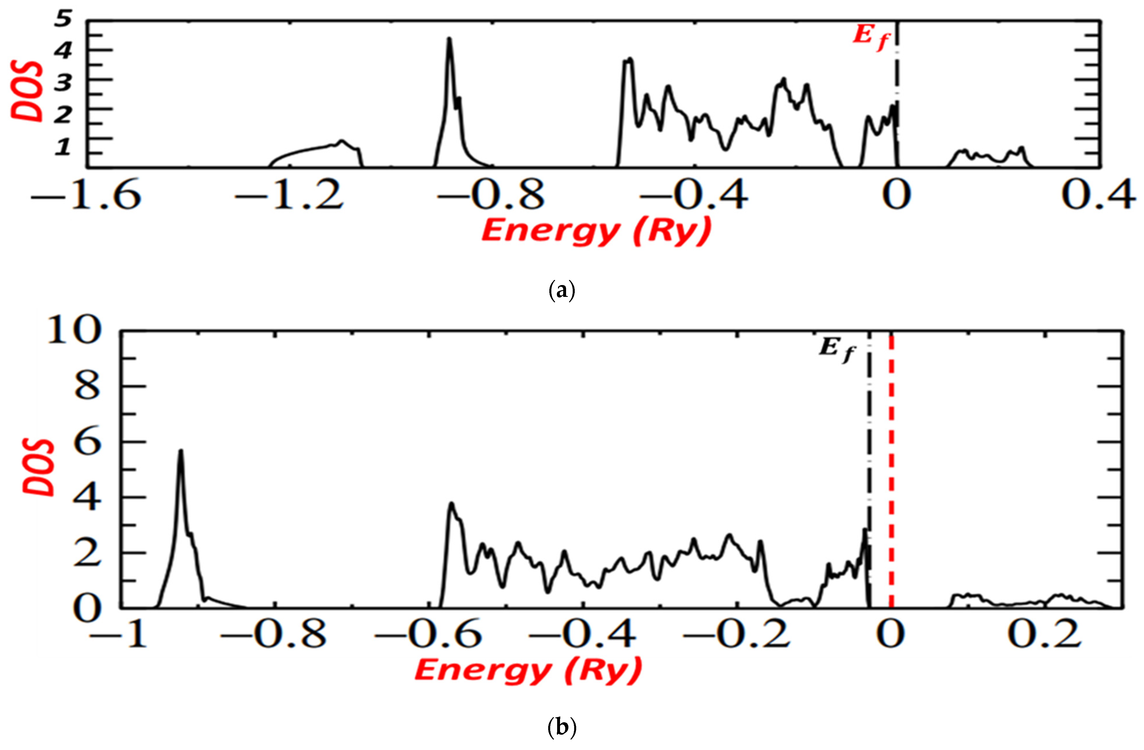Coatings 13 00167 g006