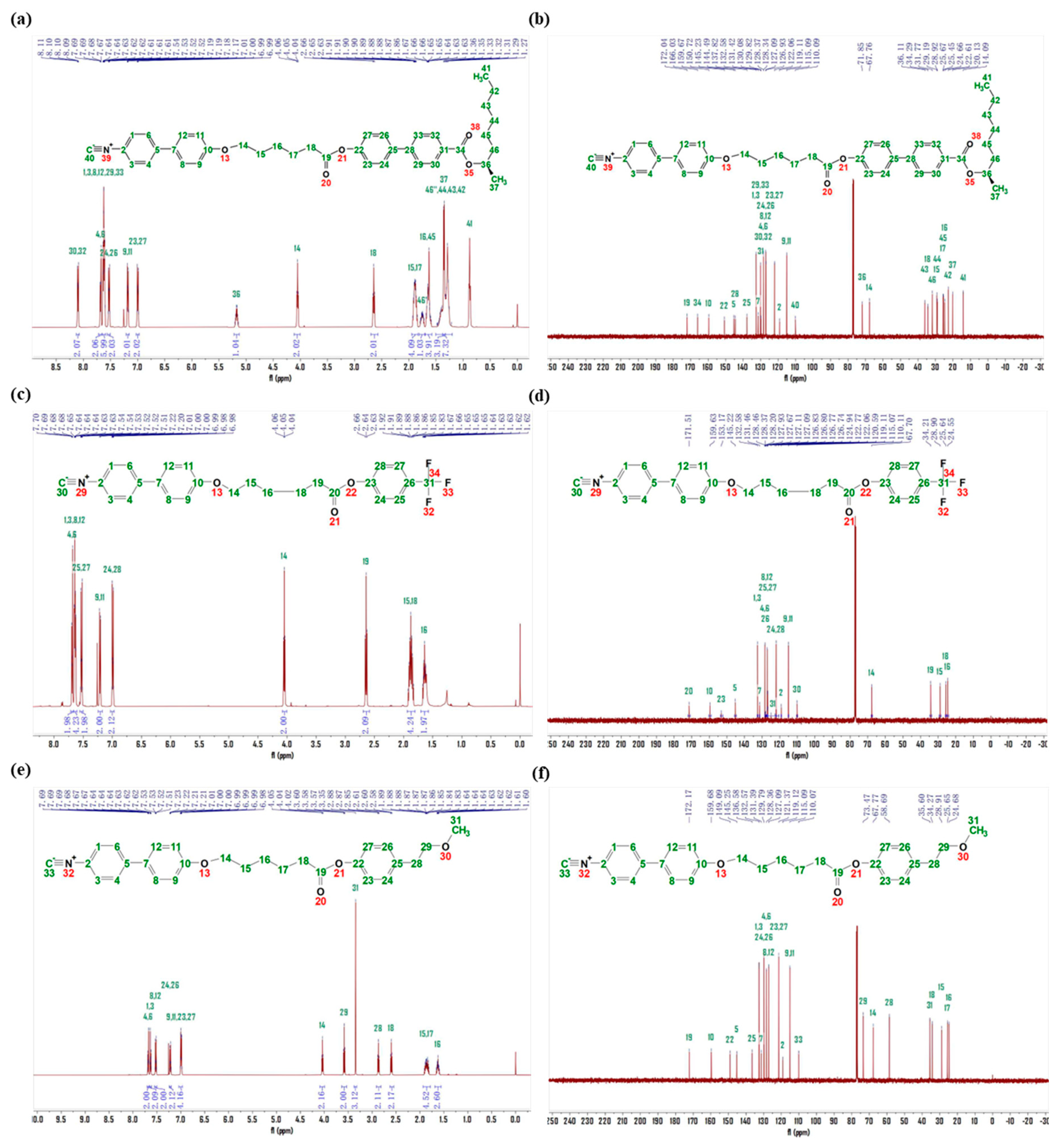 Coatings 13 00168 g001