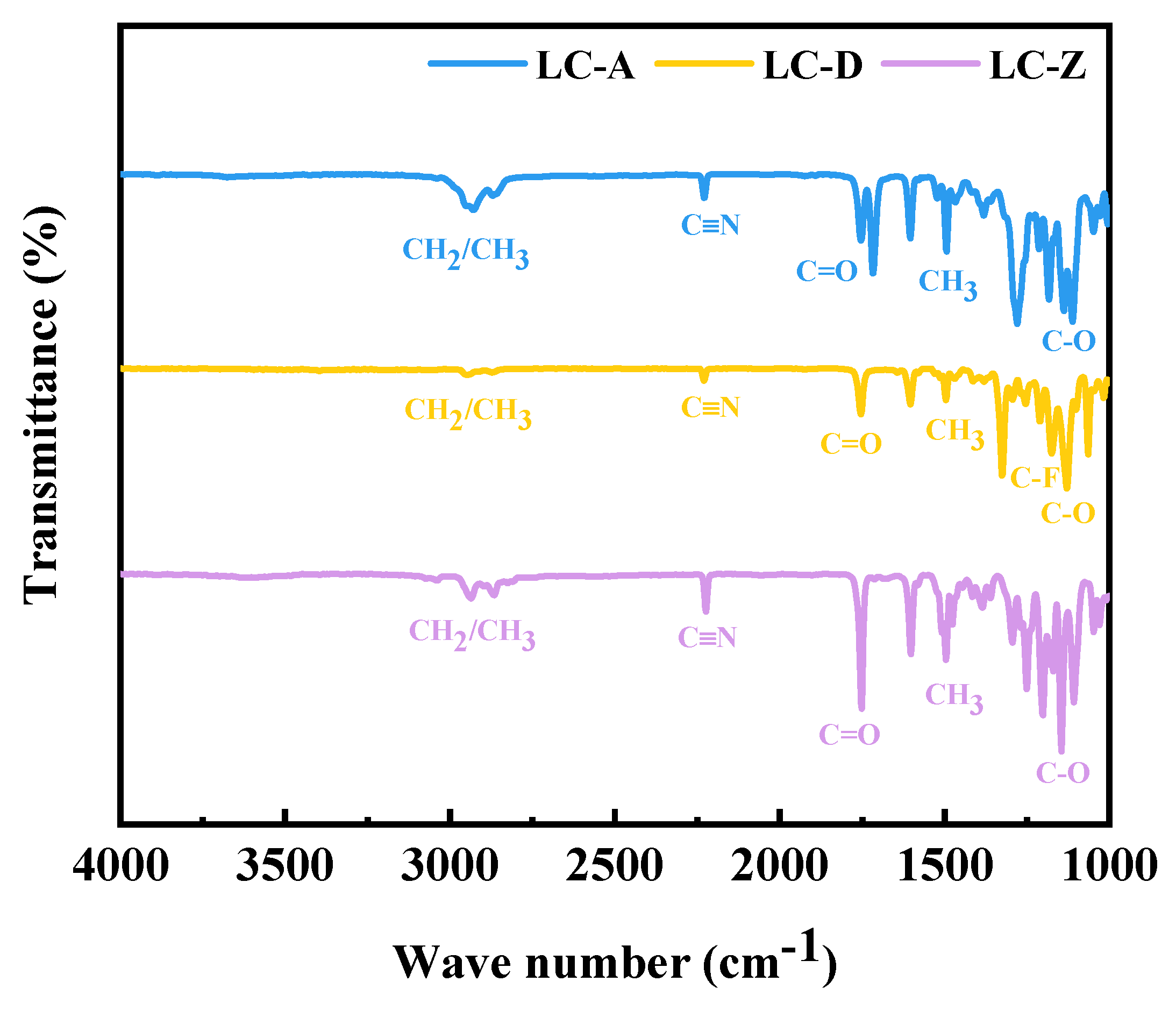 Coatings 13 00168 g002