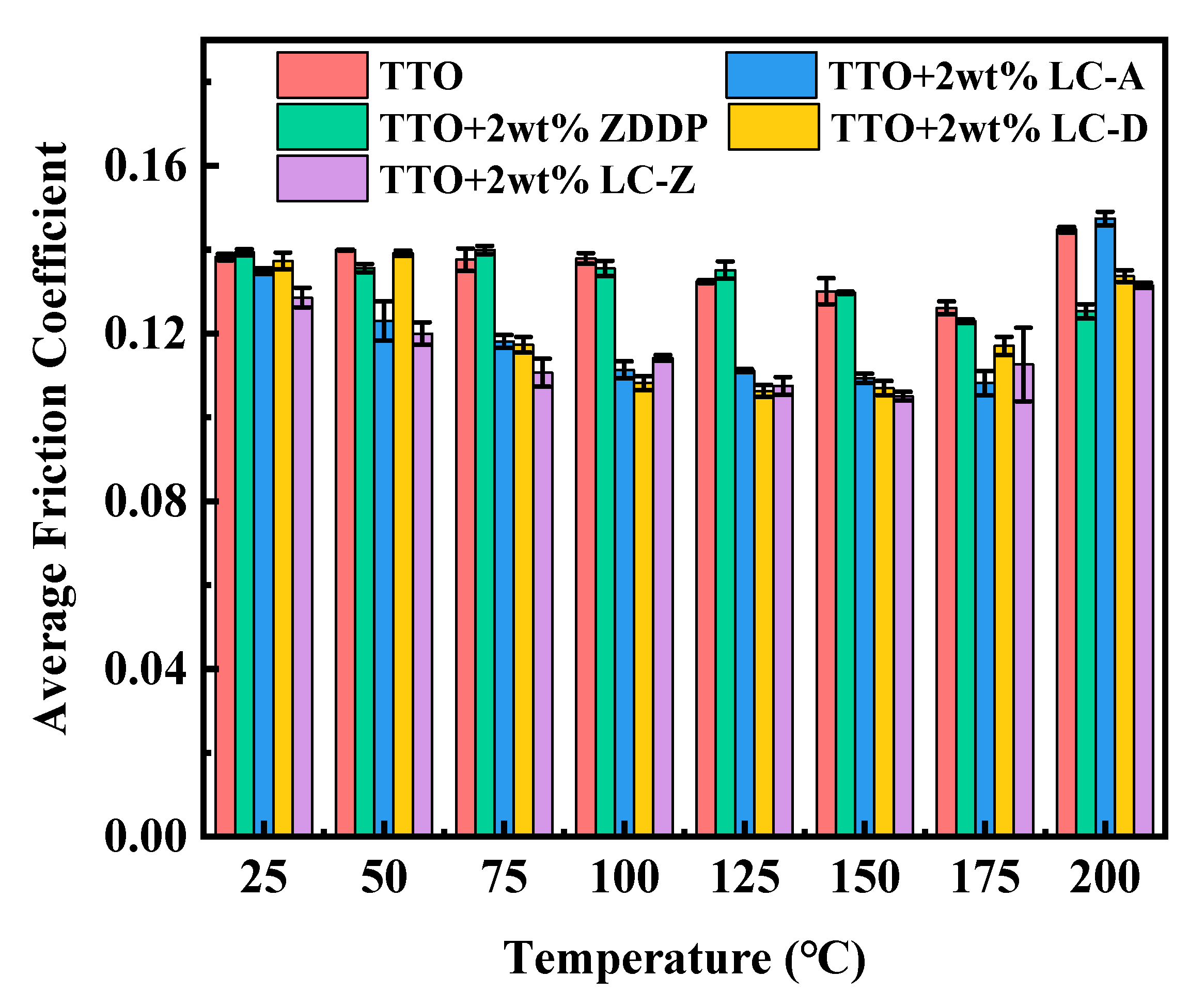 Coatings 13 00168 g008