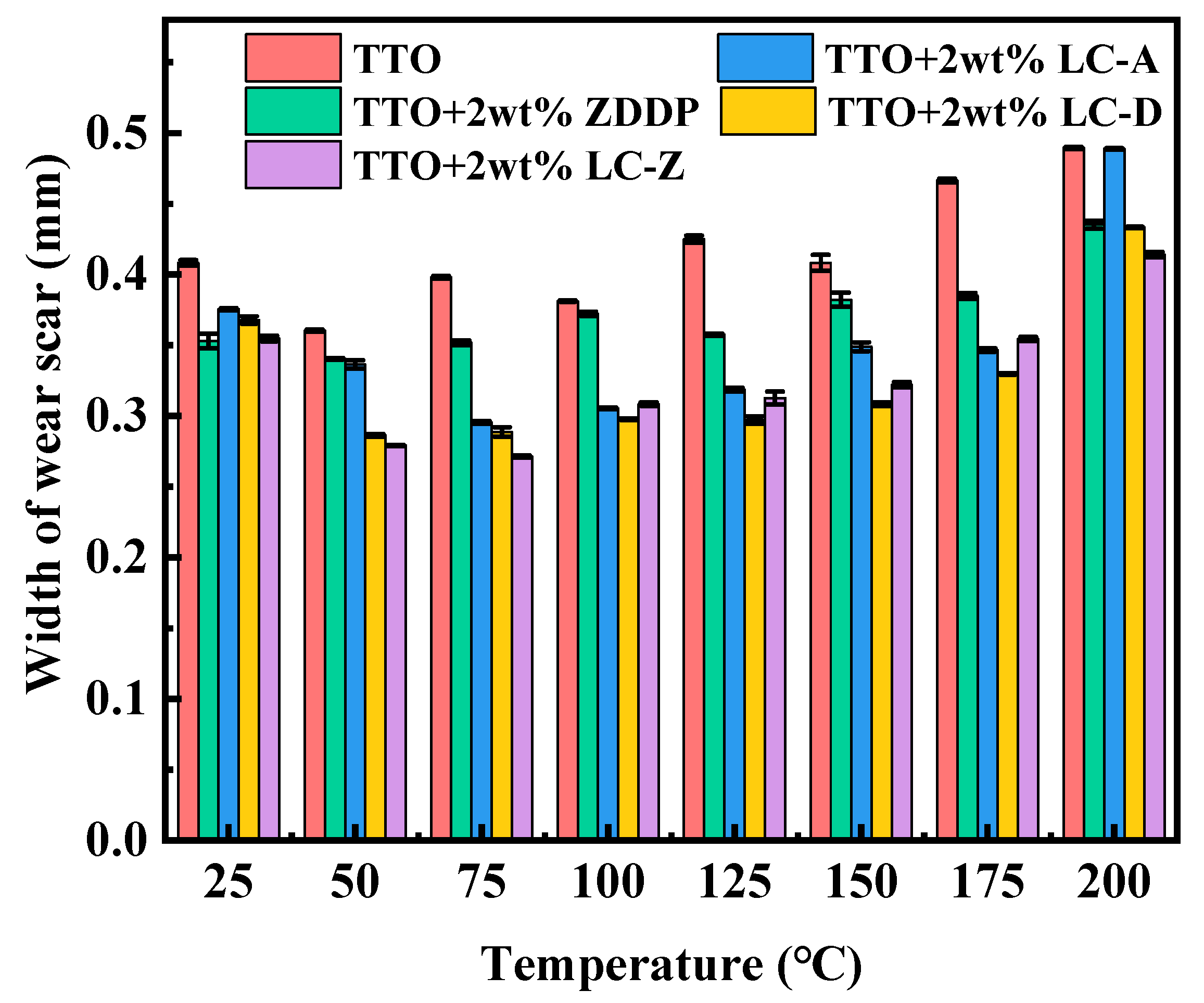 Coatings 13 00168 g009