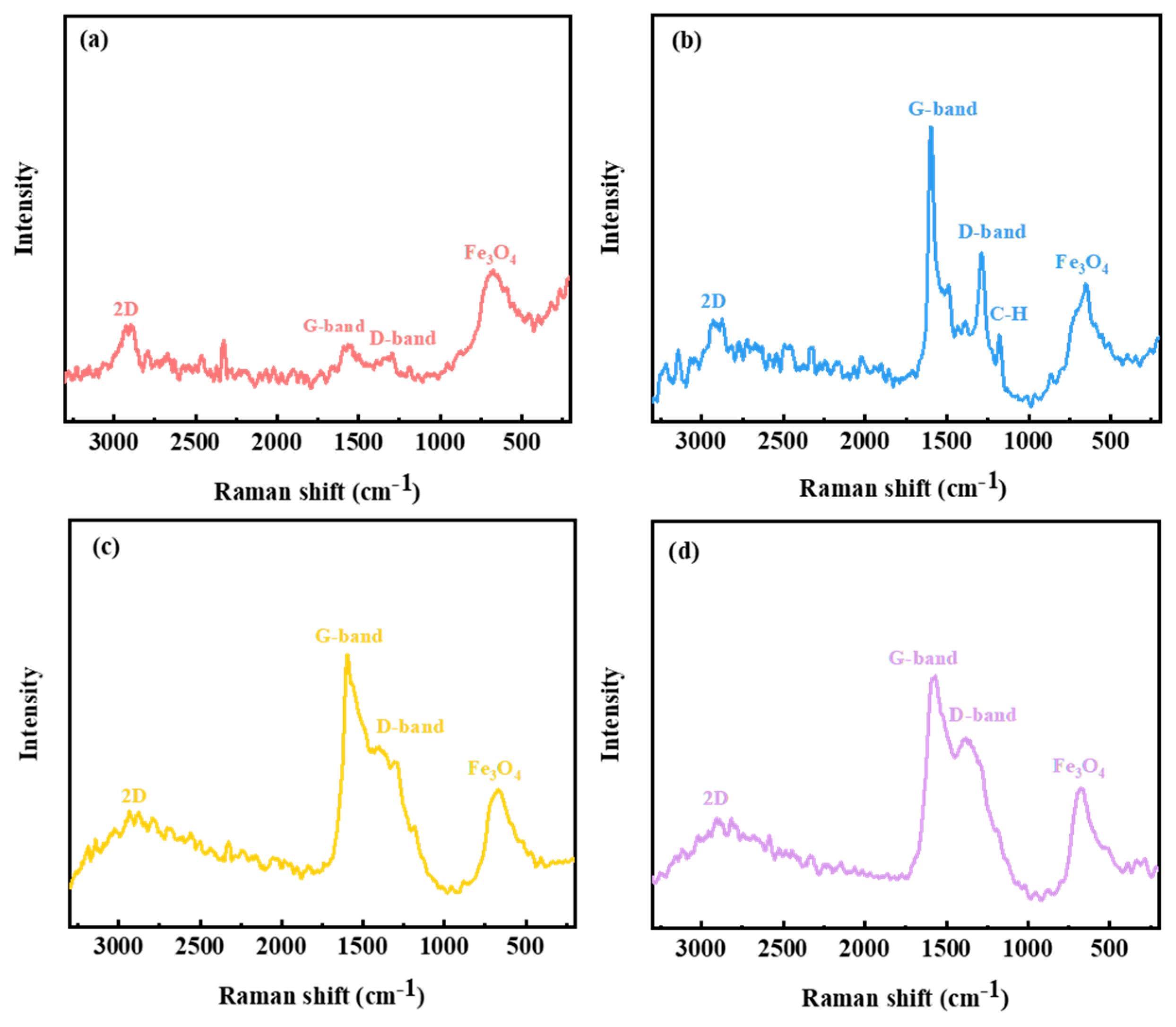 Coatings 13 00168 g011