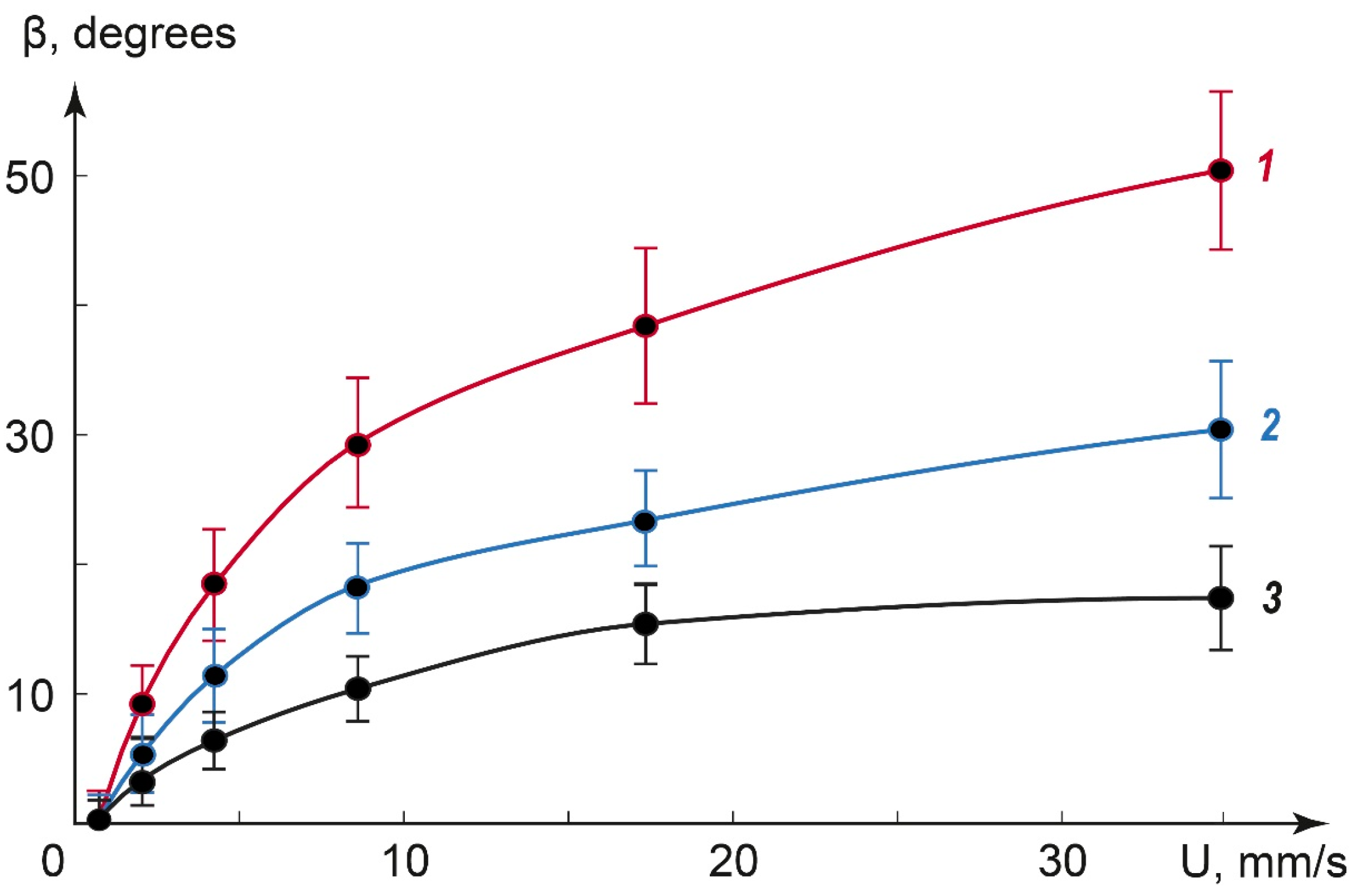 Coatings 13 00169 g006