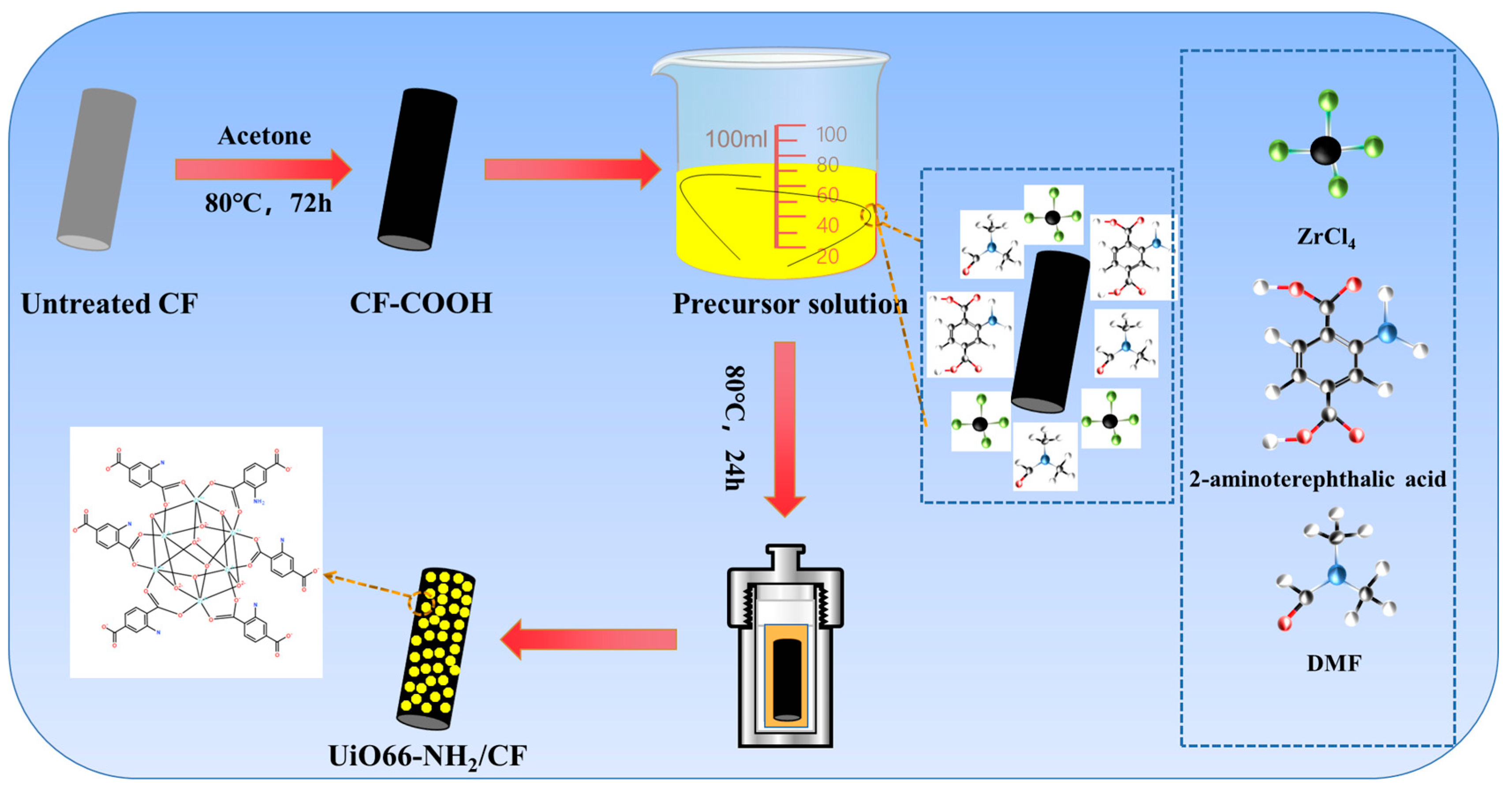 Coatings 13 00170 g001