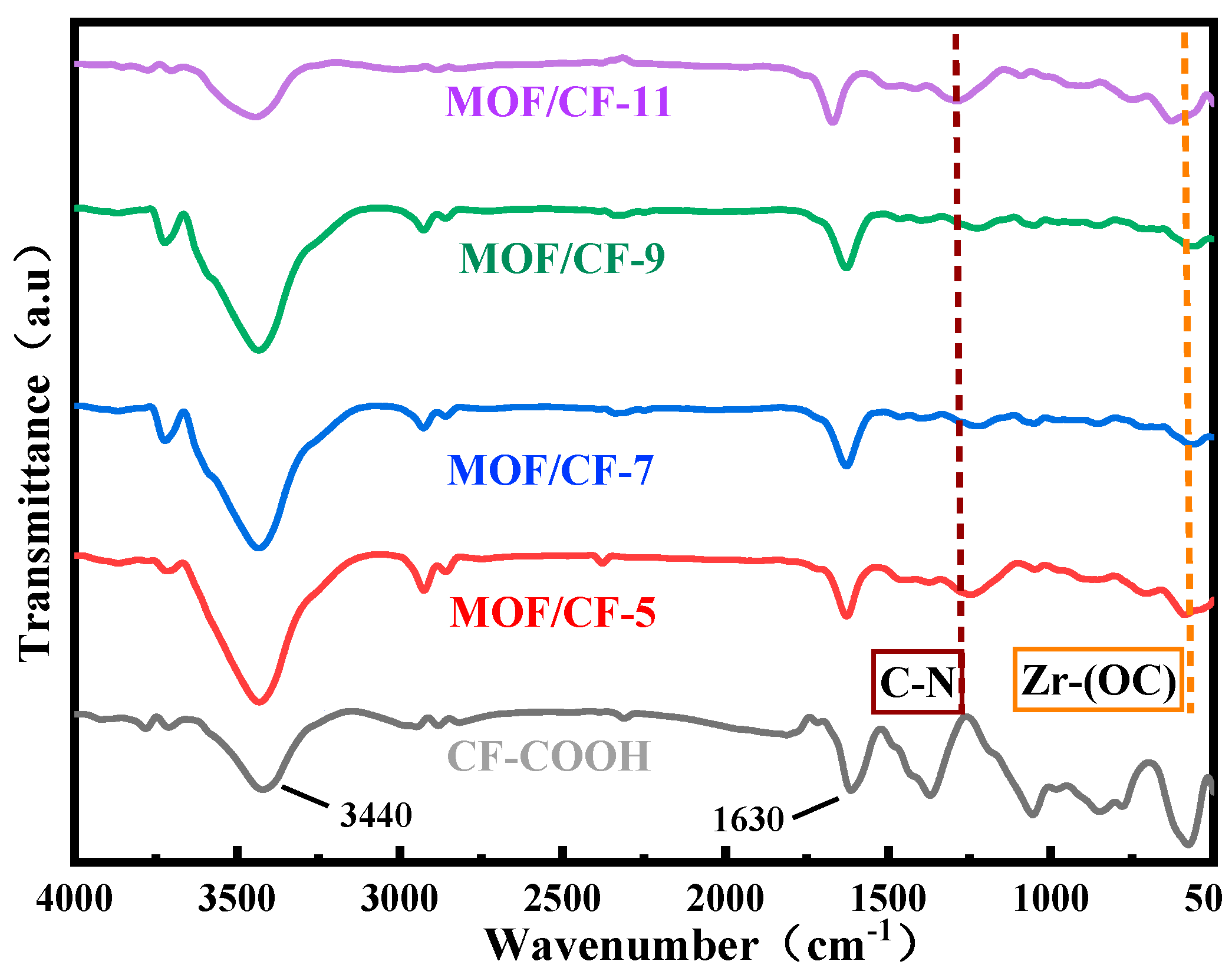 Coatings 13 00170 g002