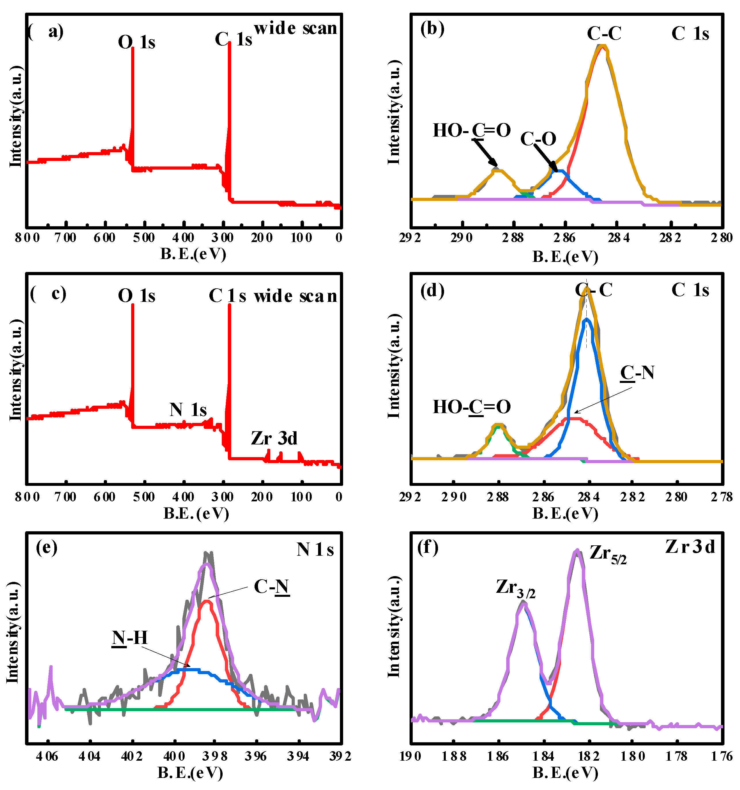 Coatings 13 00170 g003