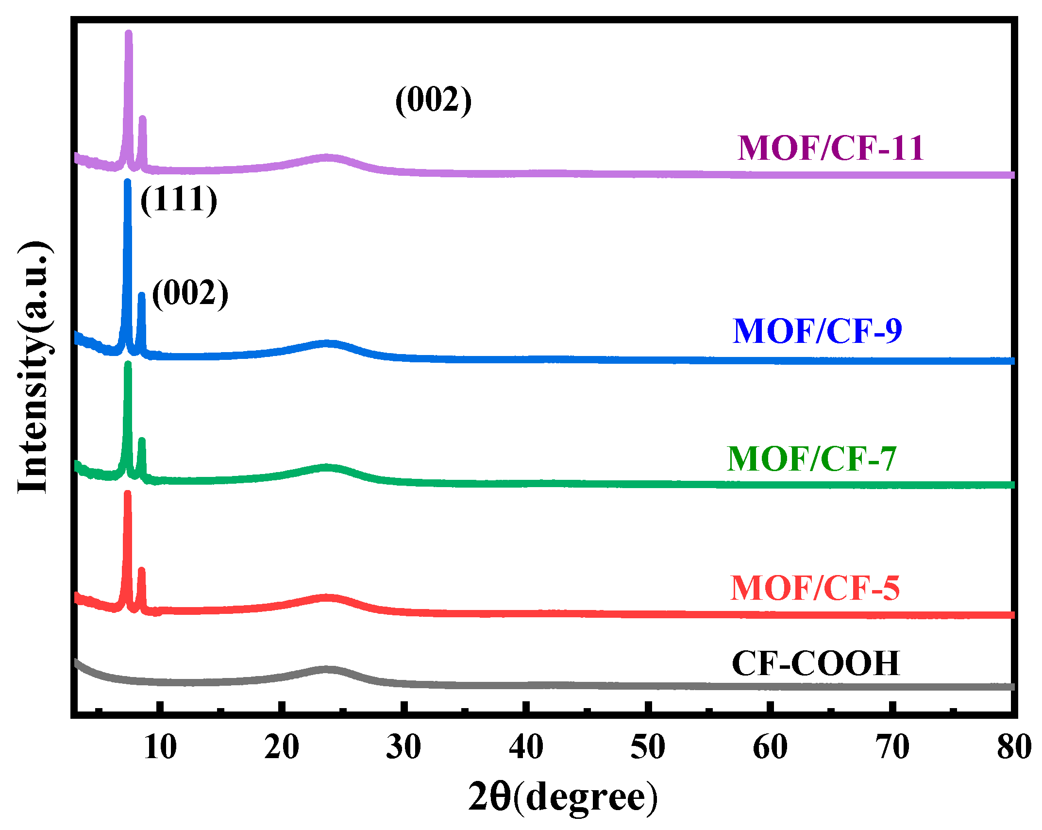 Coatings 13 00170 g004