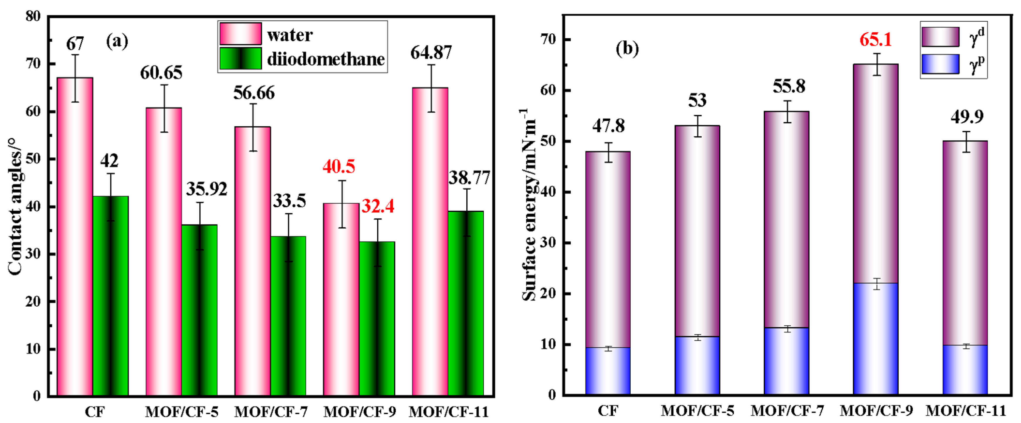 Coatings 13 00170 g006