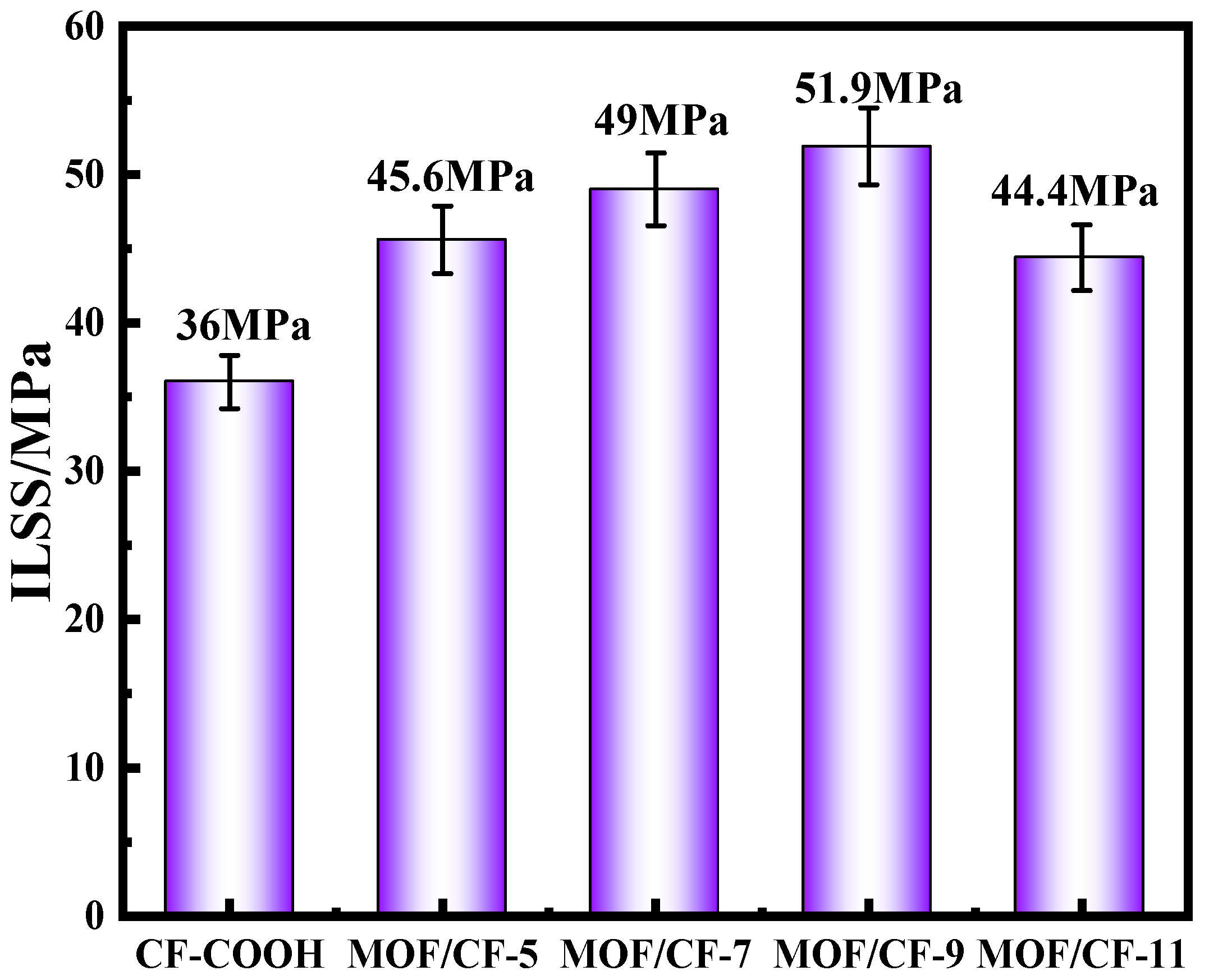 Coatings 13 00170 g007
